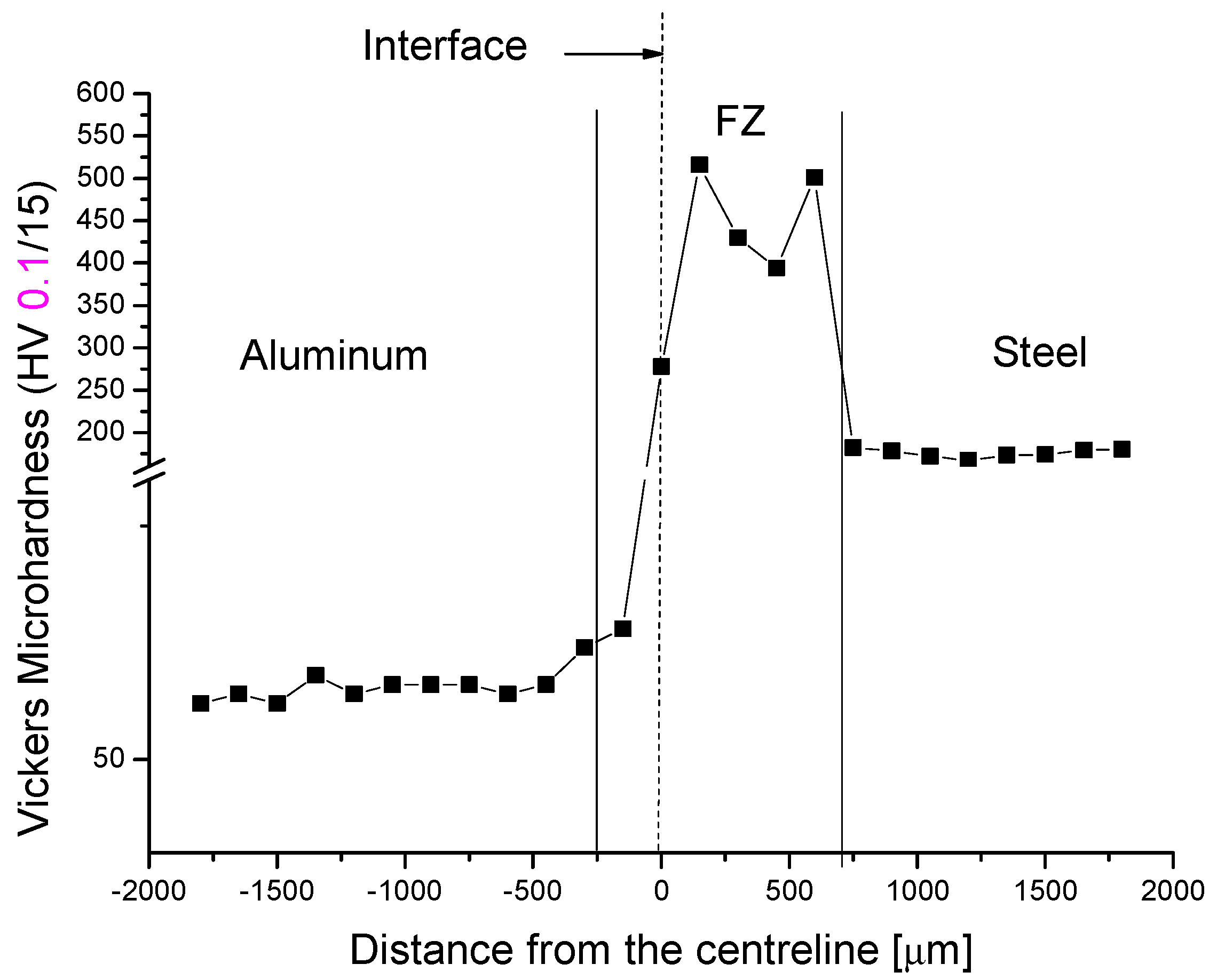 Metals 07 00282 g015 550