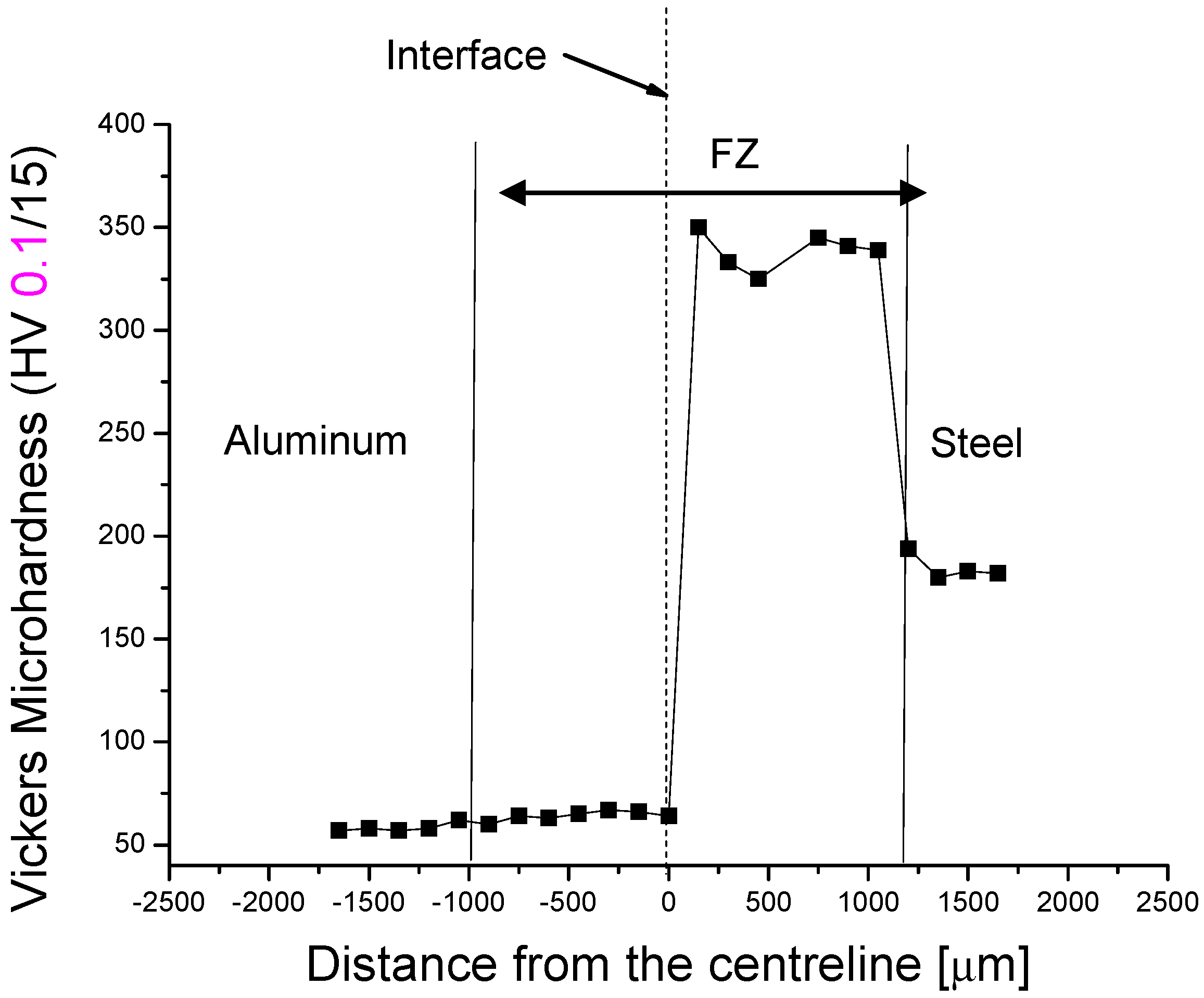 Metals 07 00282 g020 550