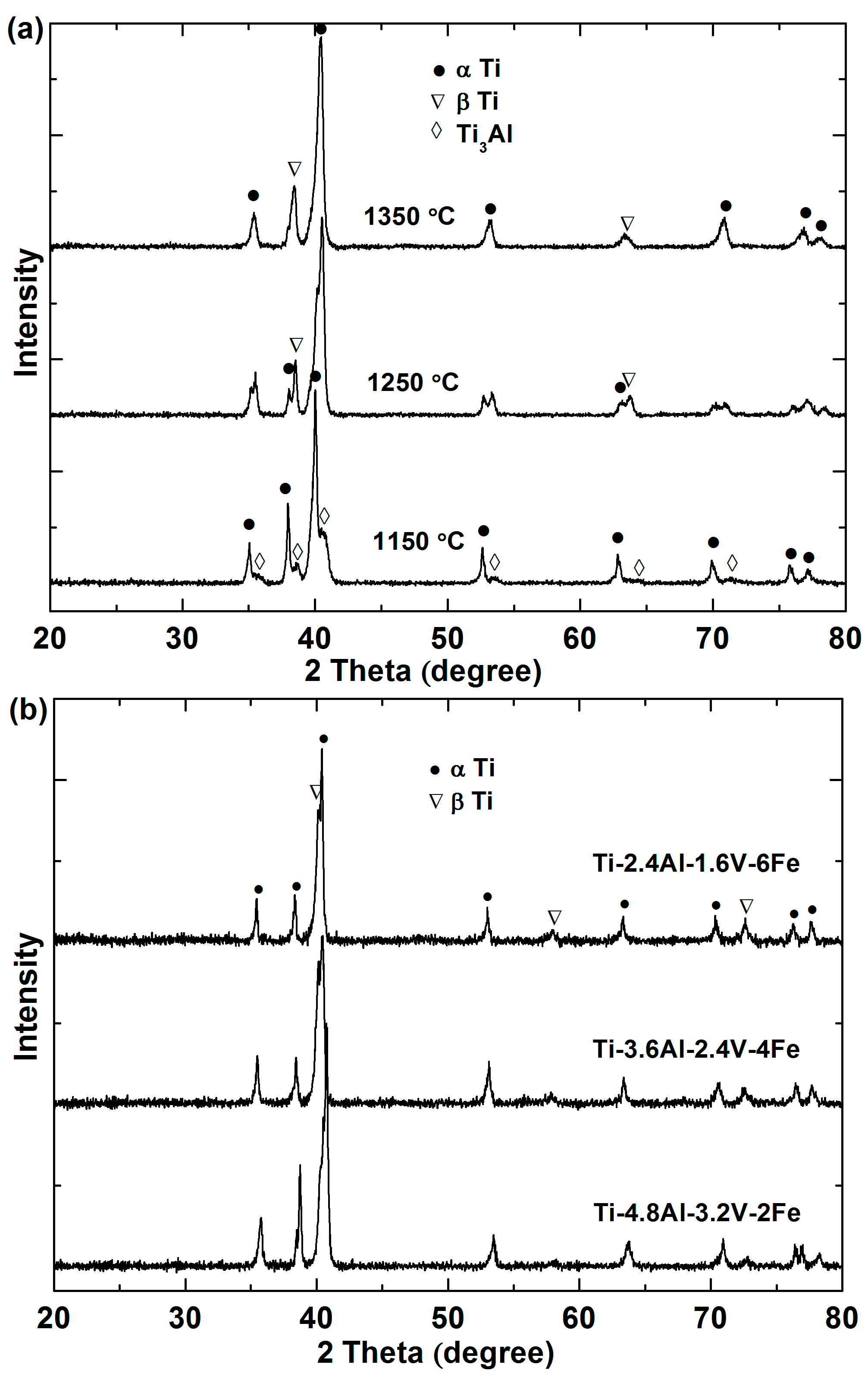Metals 07 00285 g009 Metals 07 00285 g009