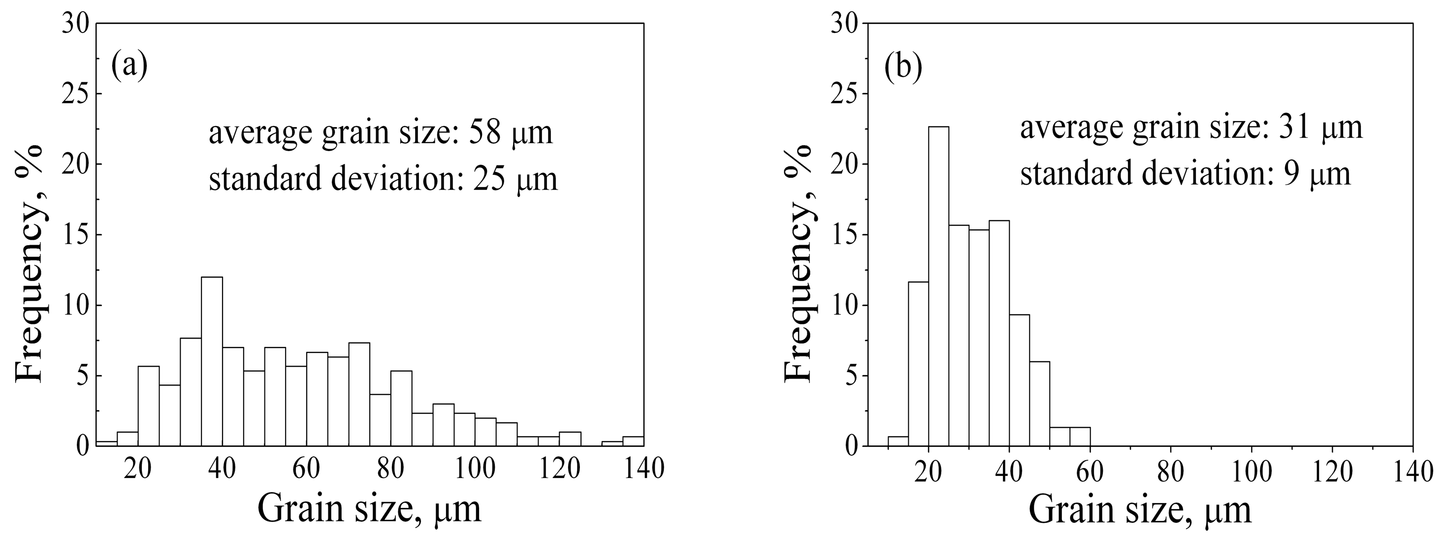 Metals 07 00286 g002 550