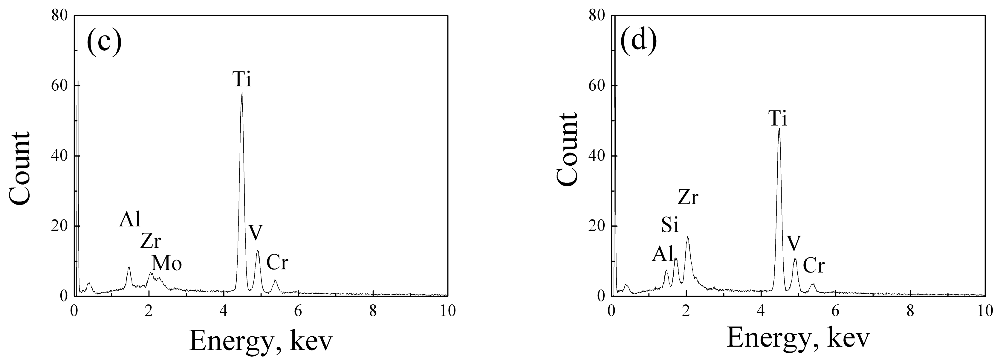 Metals 07 00286 g003b 550