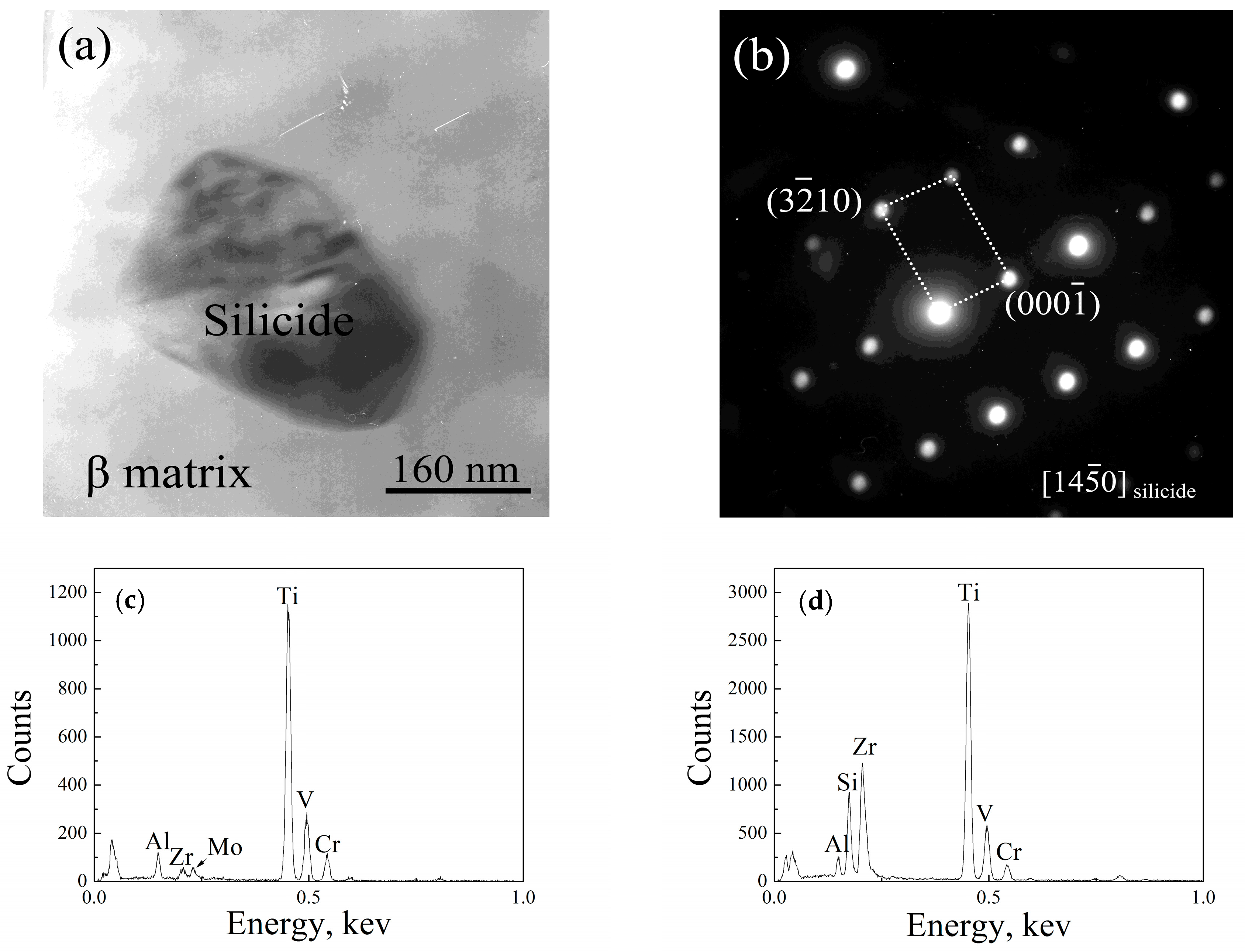 Metals 07 00286 g004 550