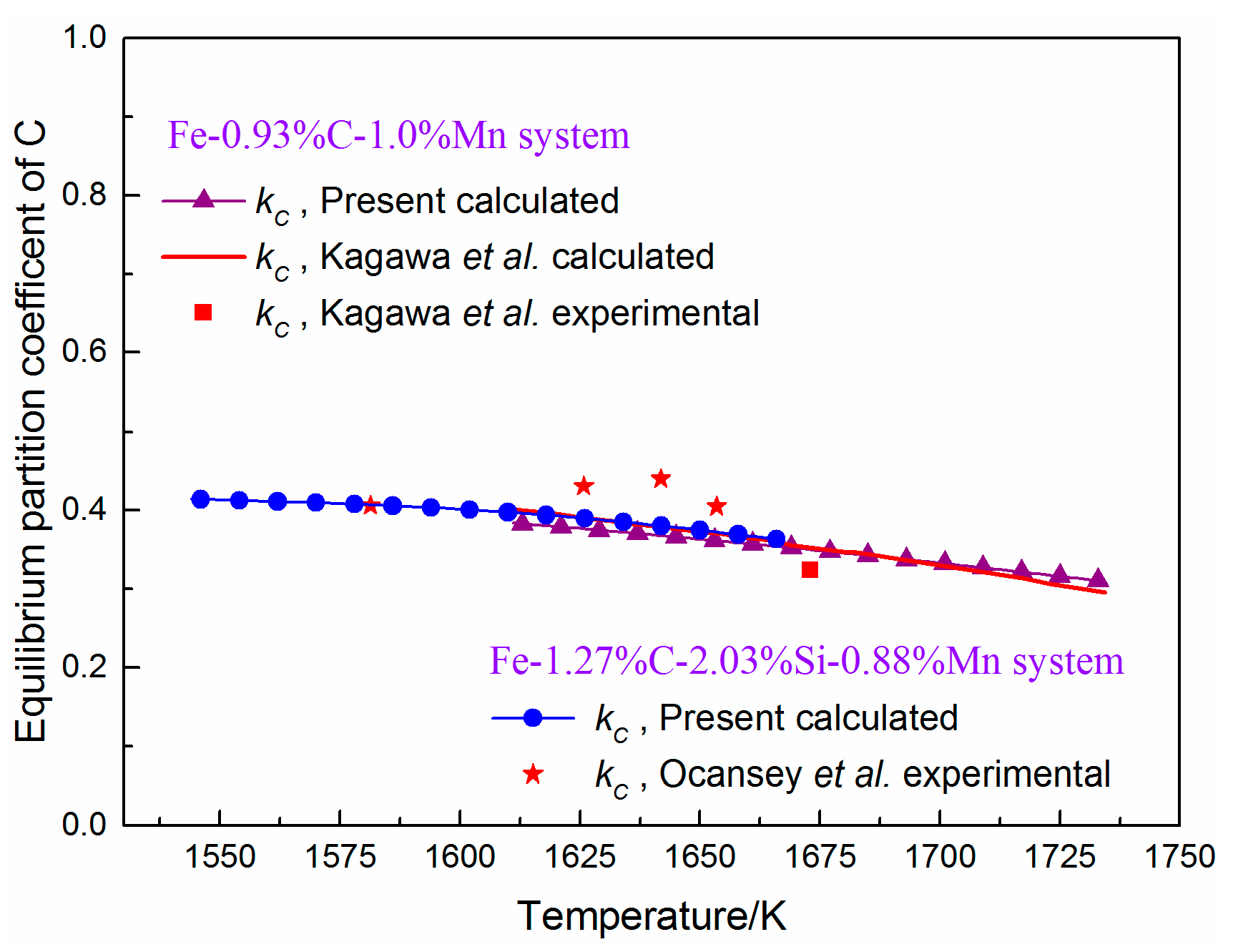 Metals 07 00288 g002 550