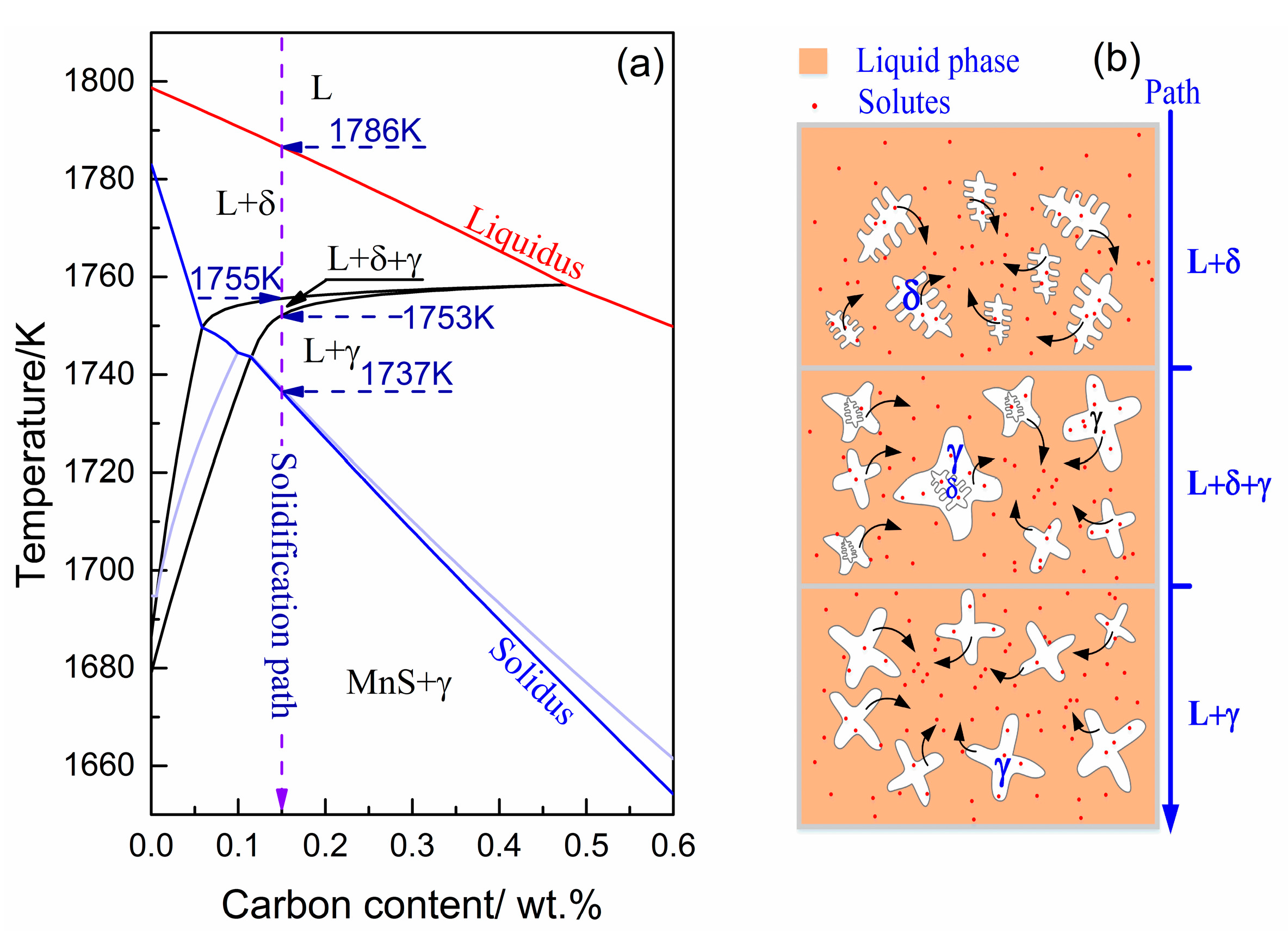 Metals 07 00288 g003 550