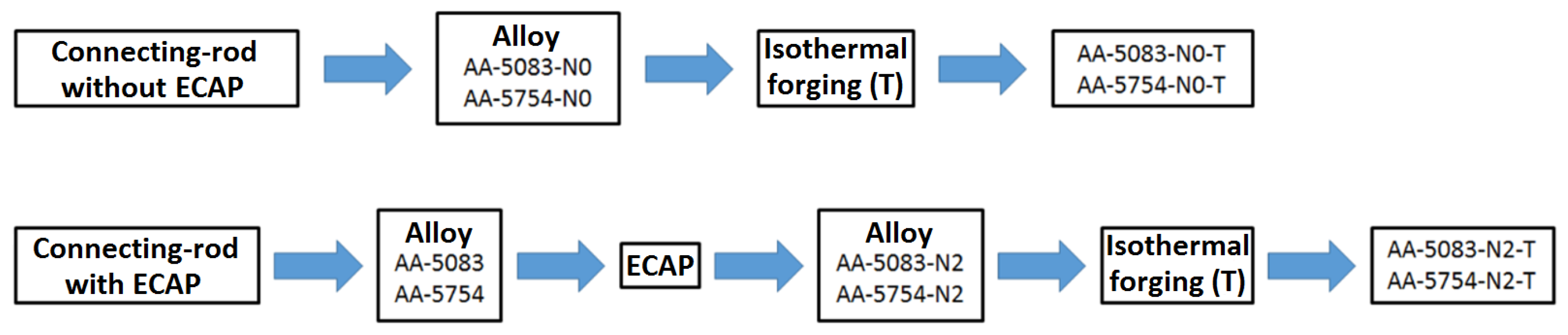 Metals 07 00289 g001