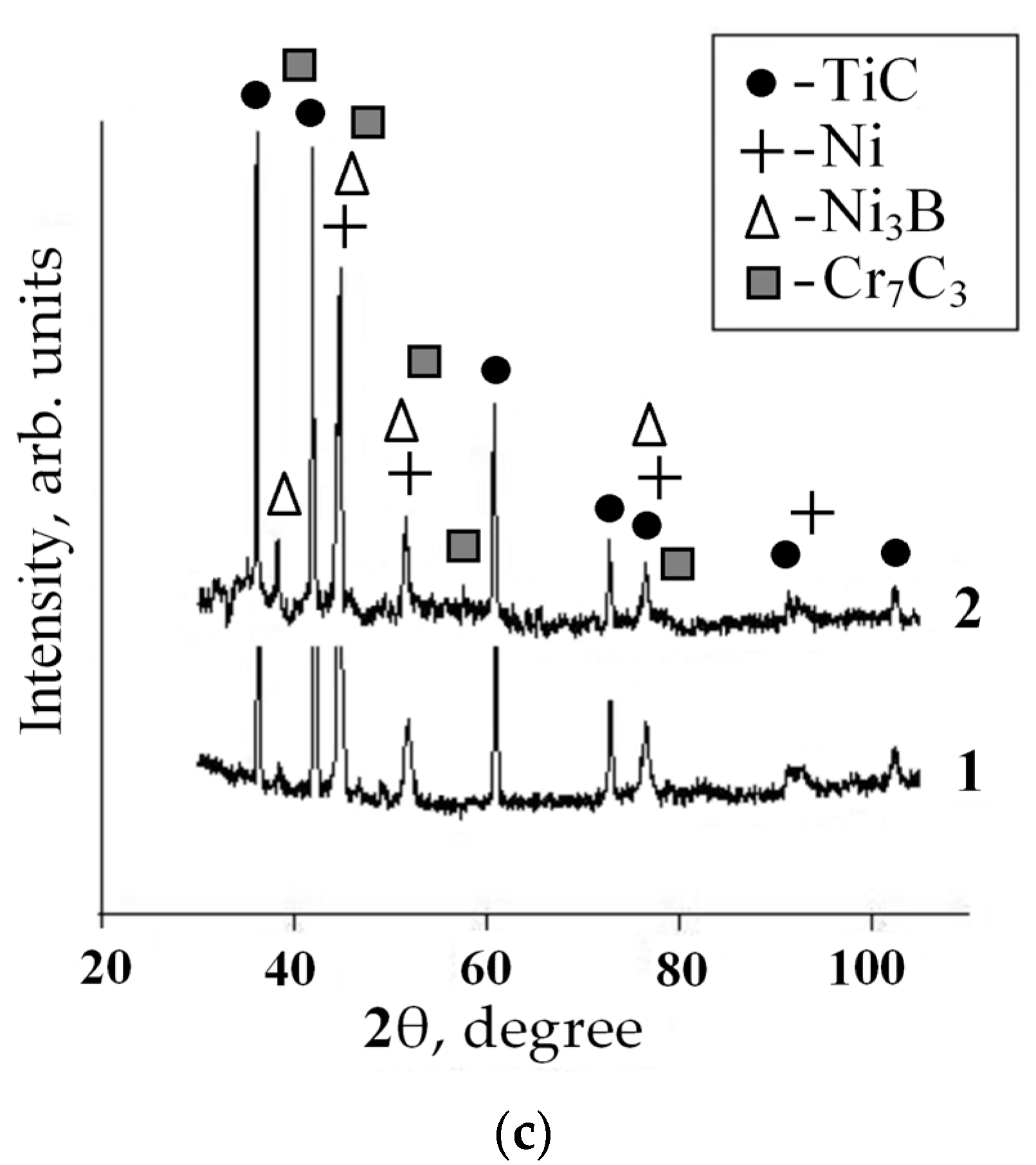Metals 07 00290 g008b 550