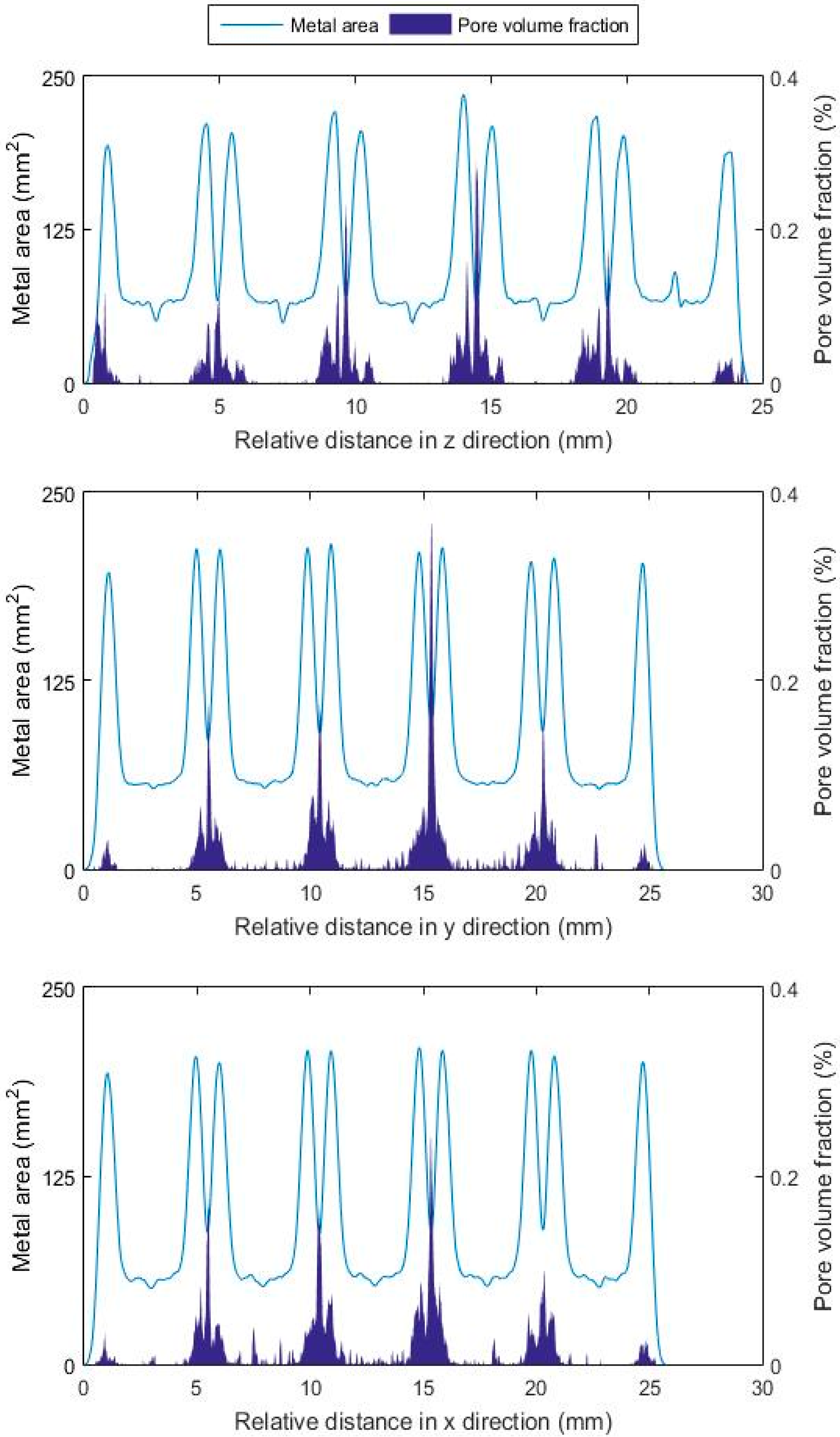 Metals 07 00300 g006 550