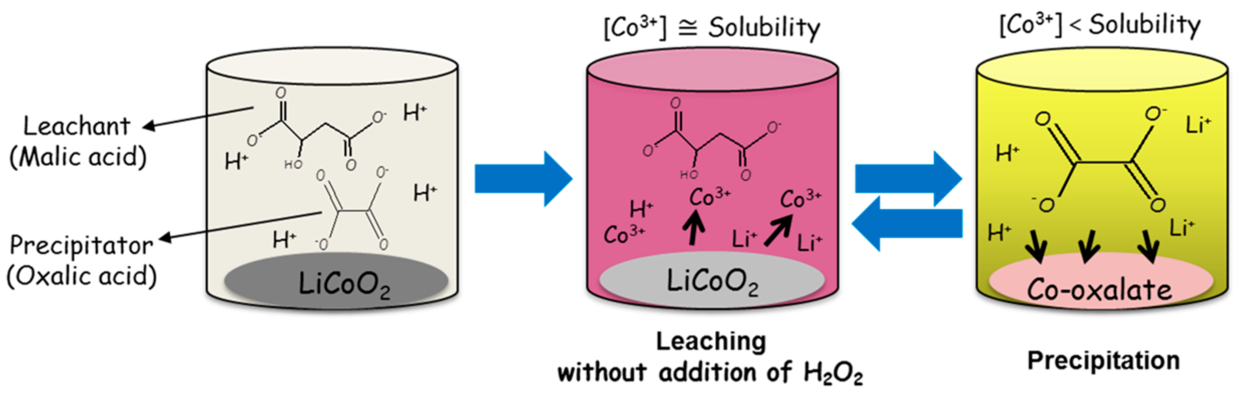 Metals 07 00303 g002