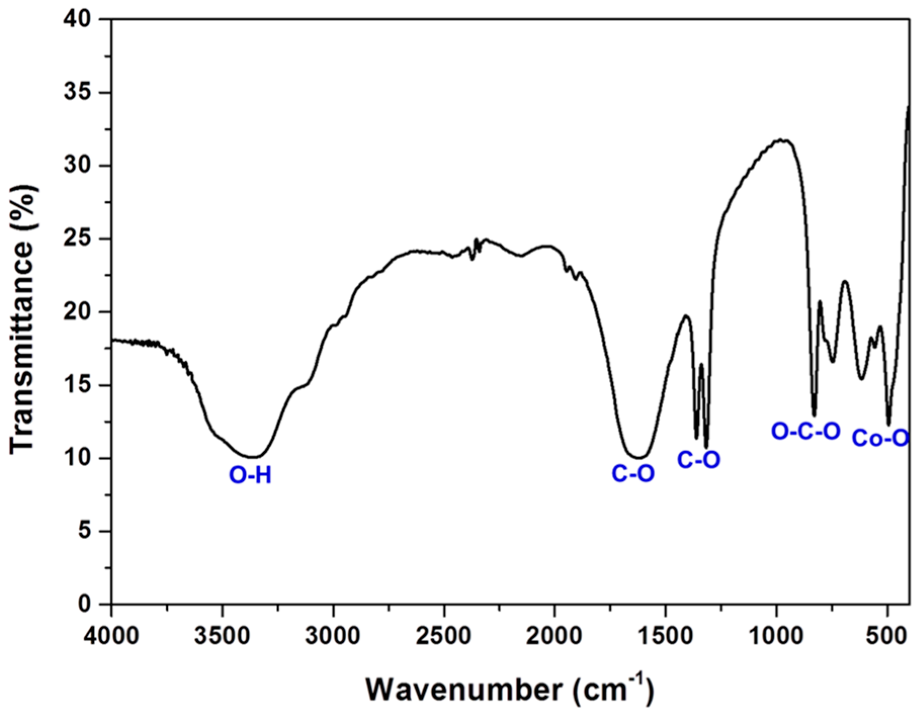 Metals 07 00303 g004