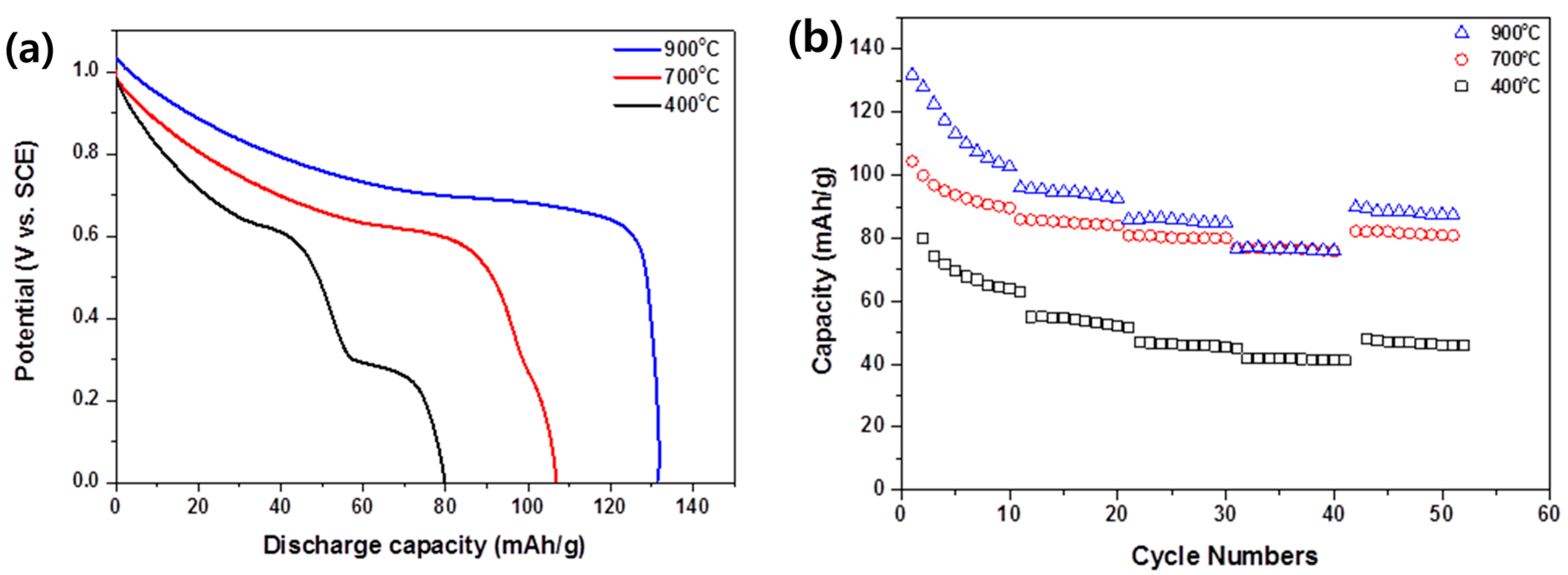 Metals 07 00303 g009