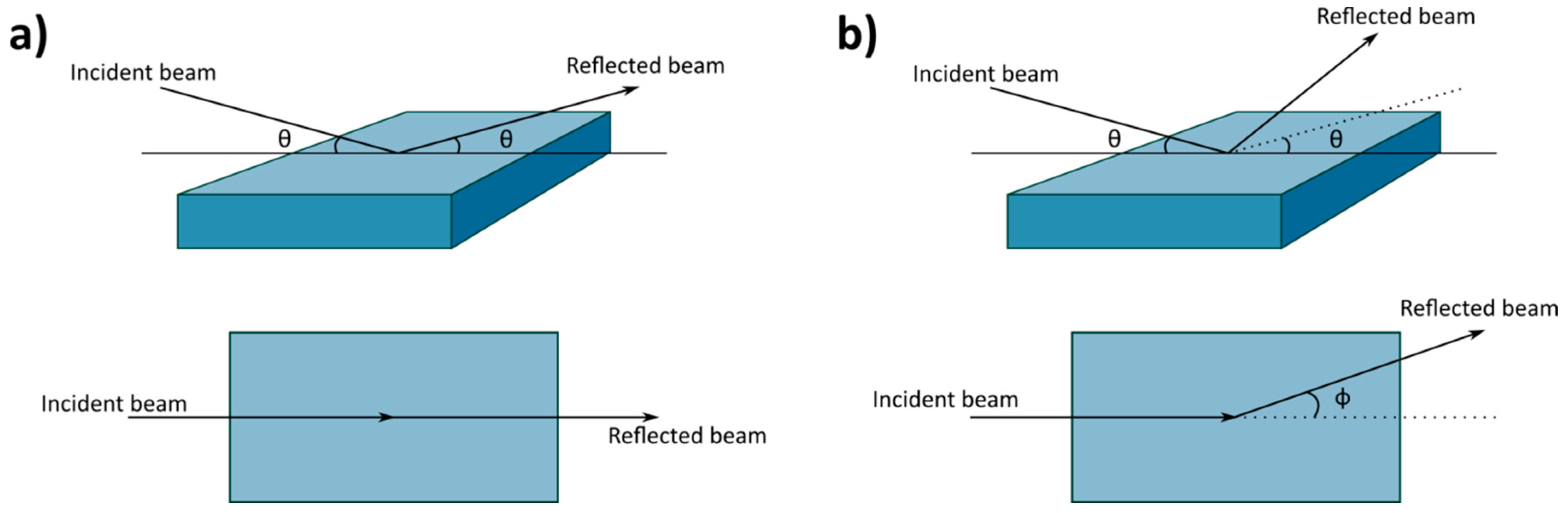 Metals Free FullText Neutron Reflectometry for Studying Corrosion