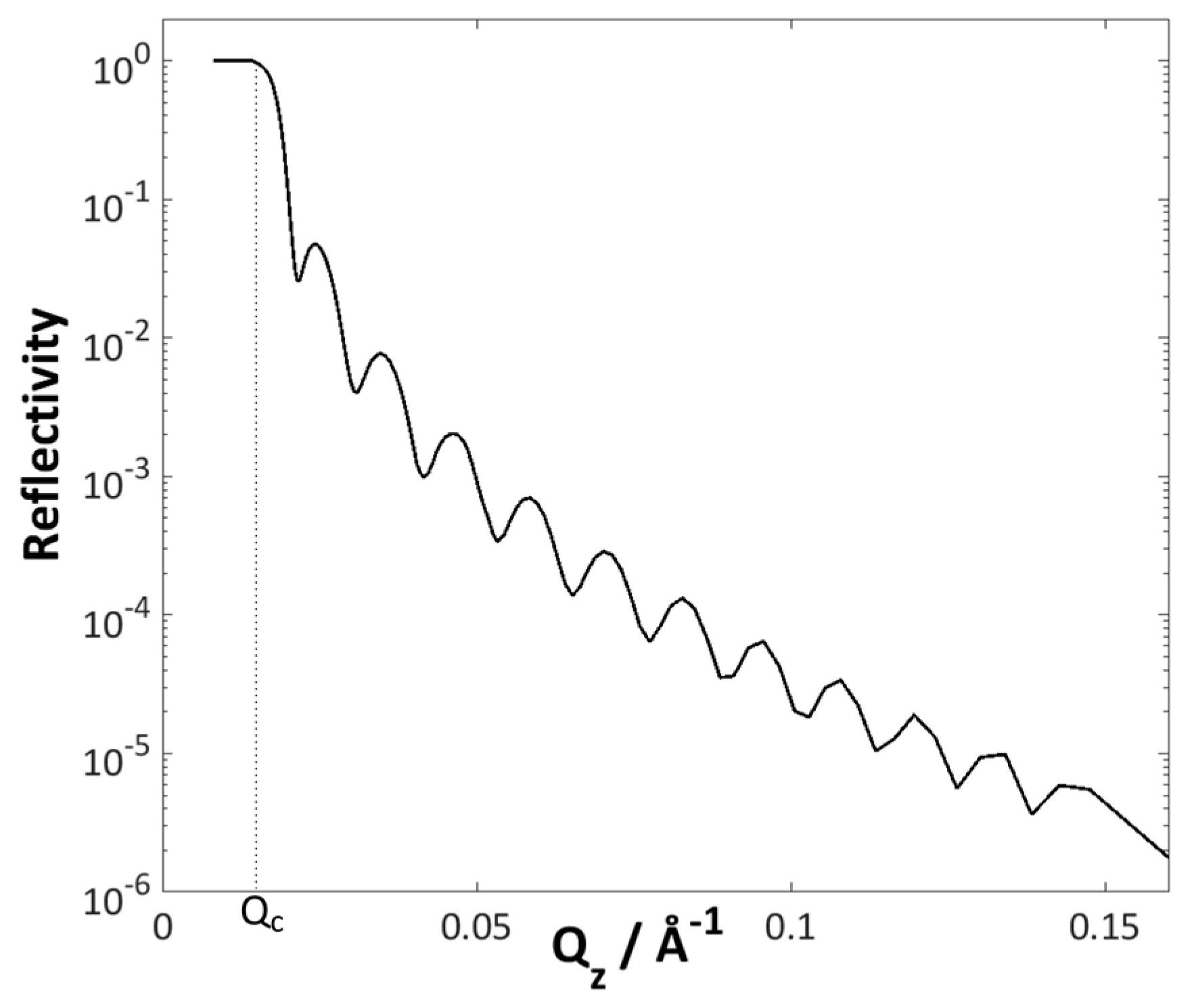 Metals | Free Full-Text | Neutron Reflectometry for Studying Corrosion