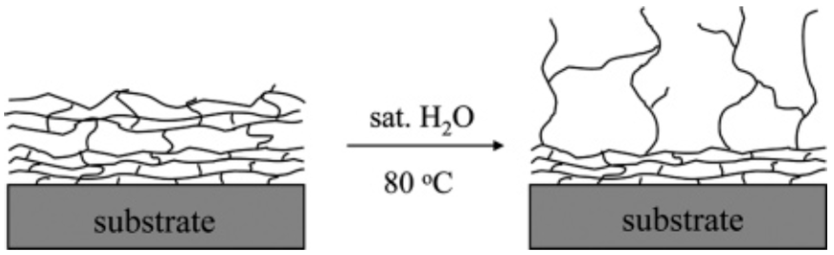 Metals 07 00304 g010