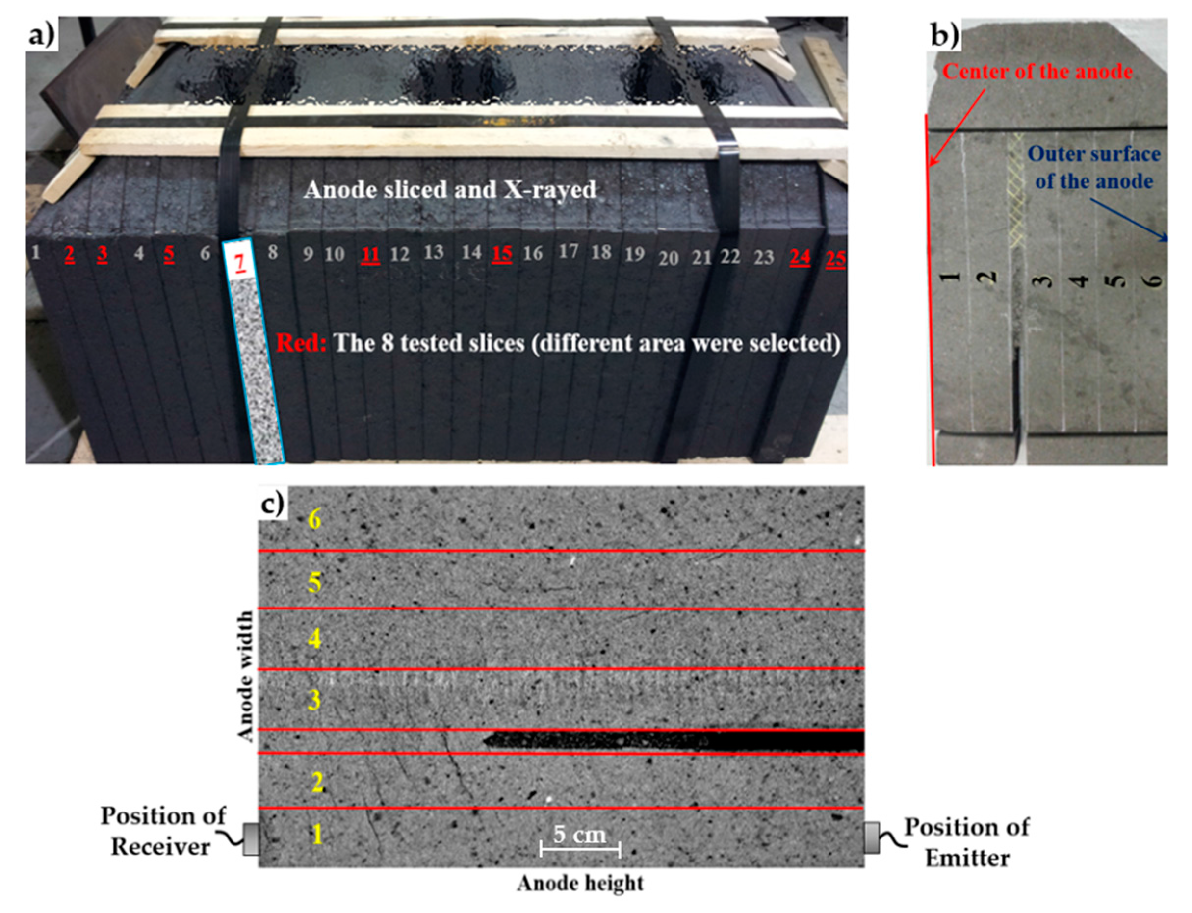 Metals 07 00305 g001 550