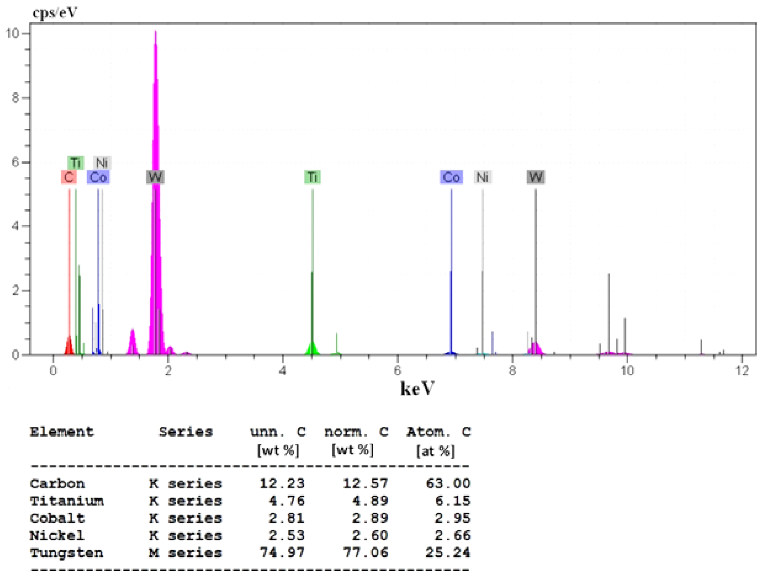 Metals 07 00308 g002 550