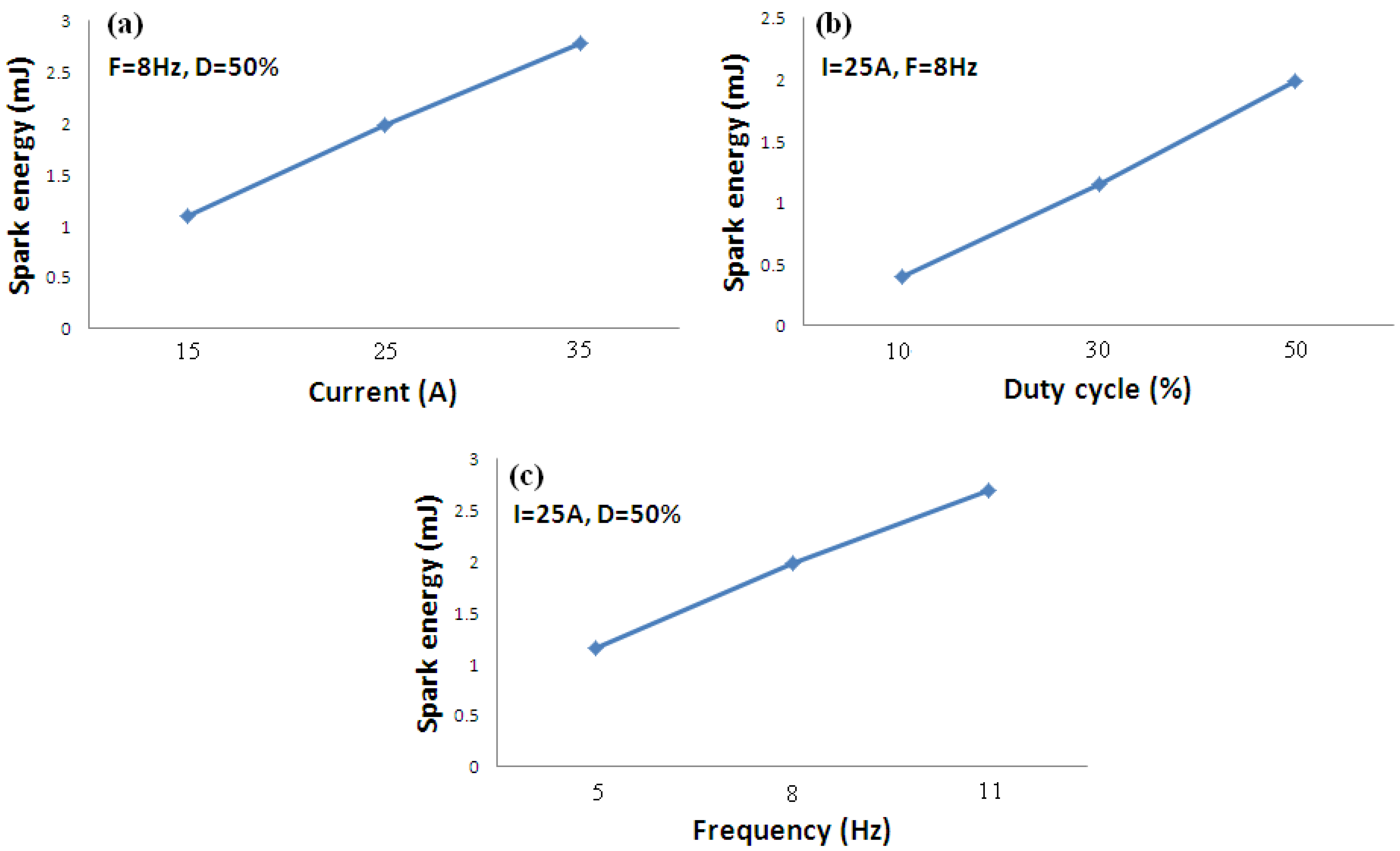 Metals 07 00308 g003 550