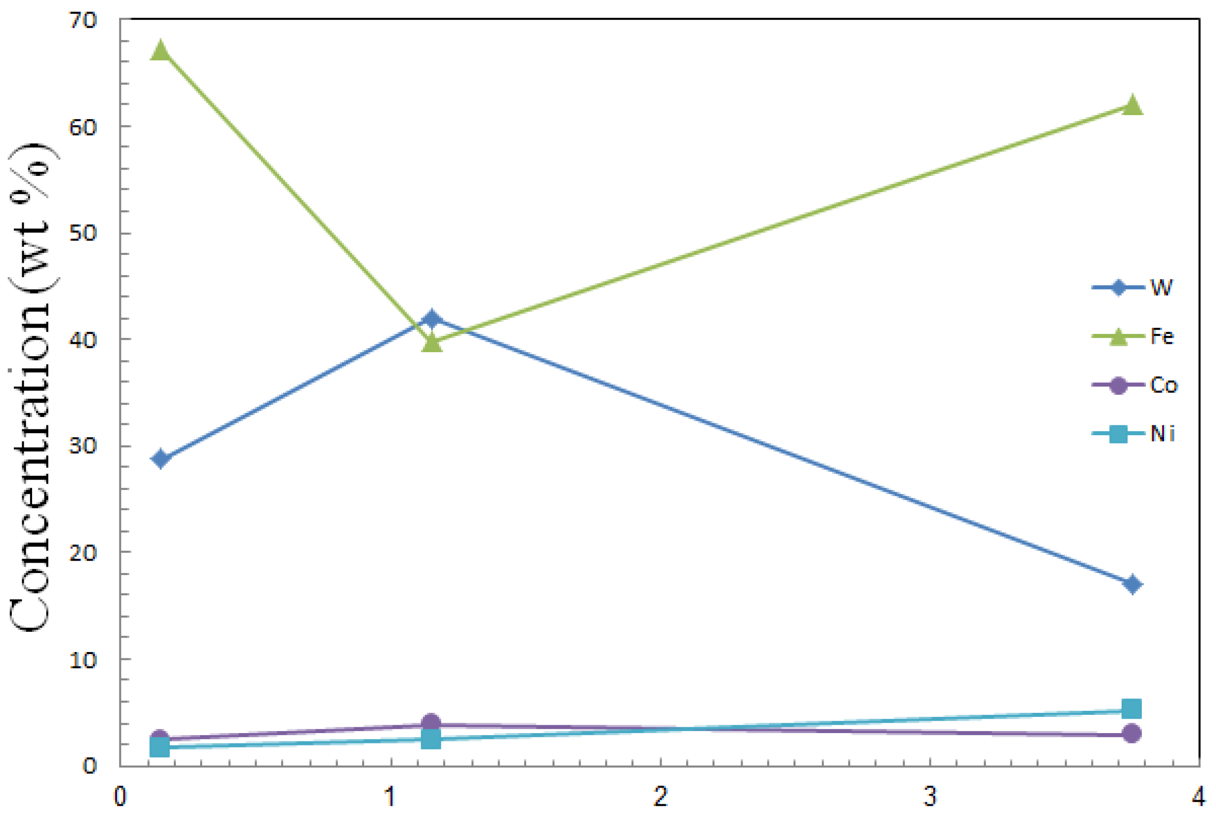 Metals 07 00308 g010 550