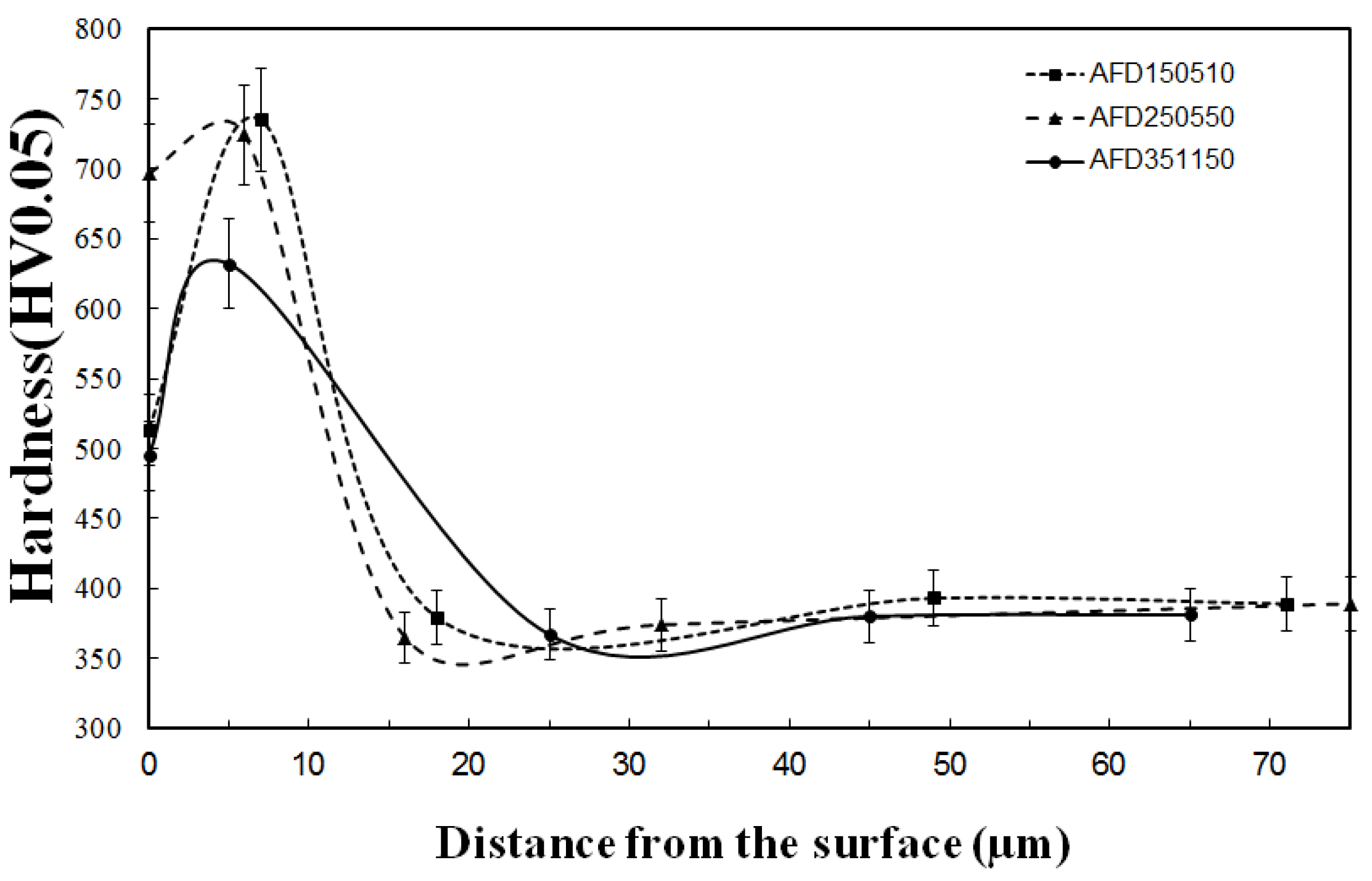Metals 07 00308 g013 550