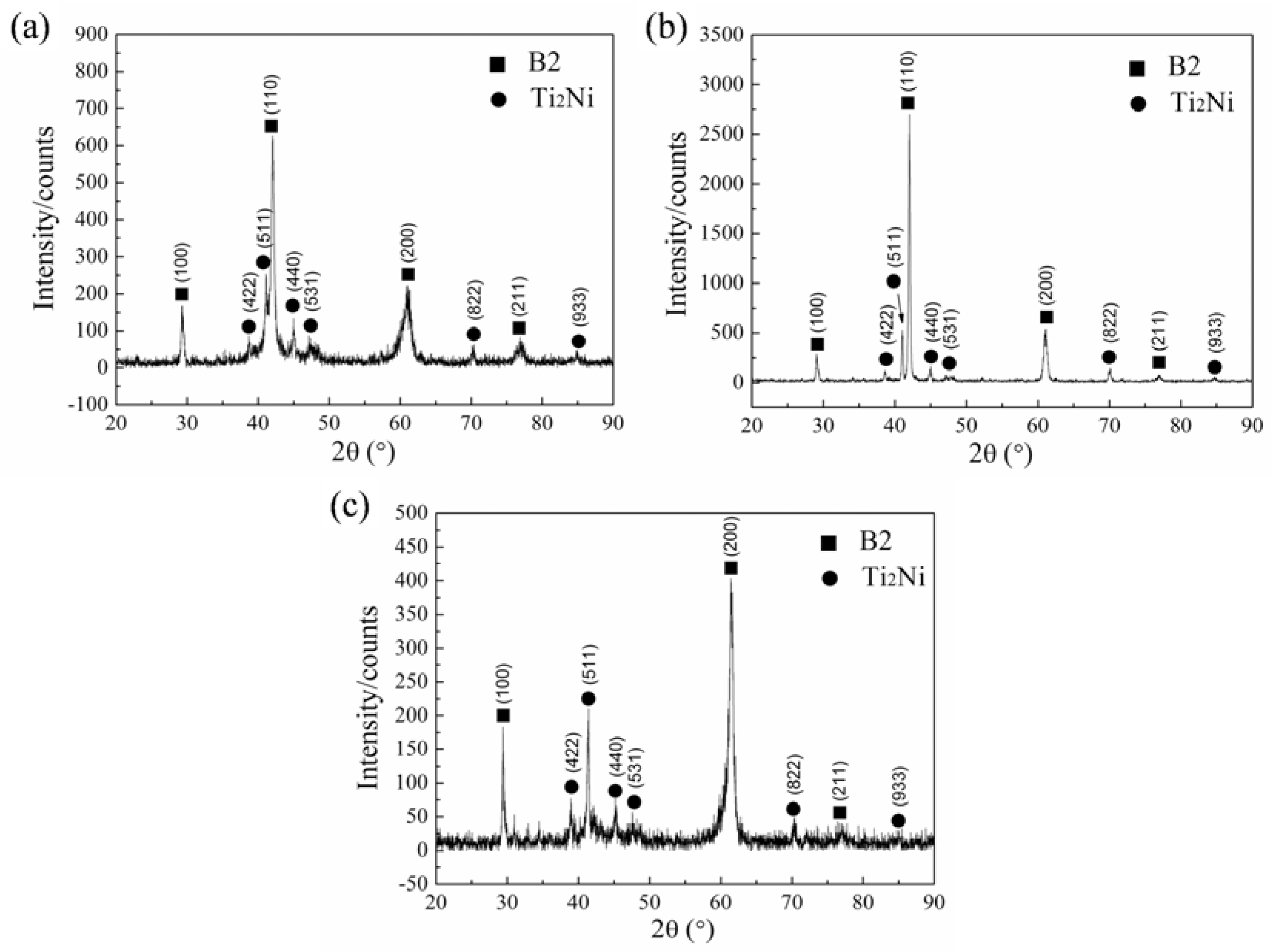 Metals 07 00309 g002