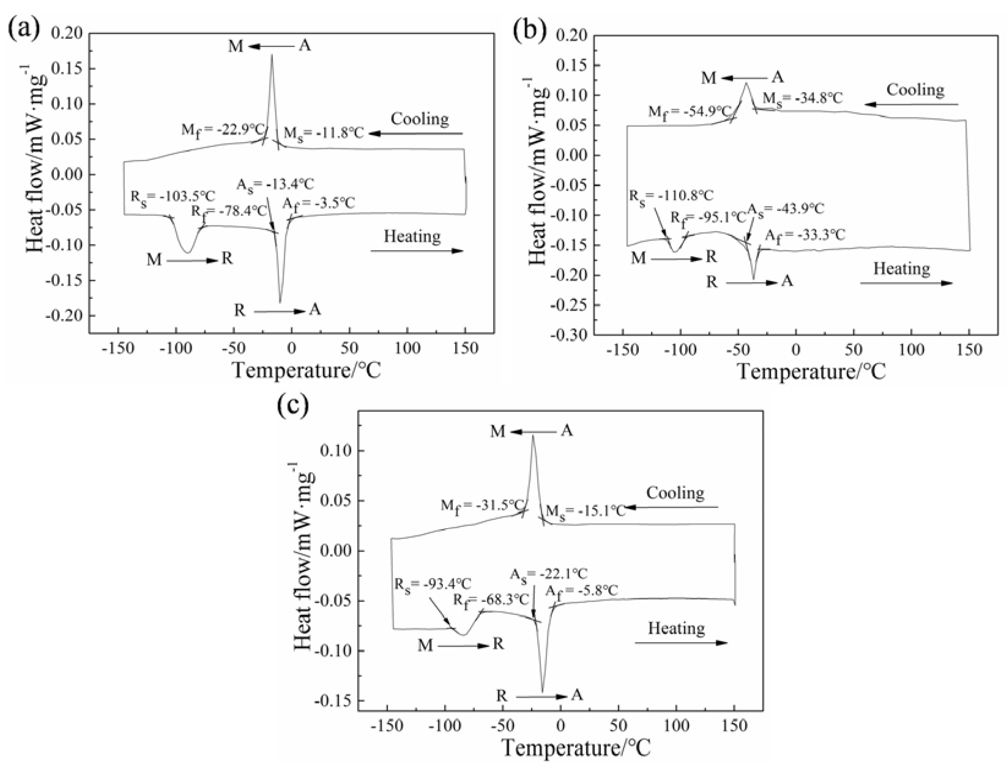 Metals 07 00309 g007