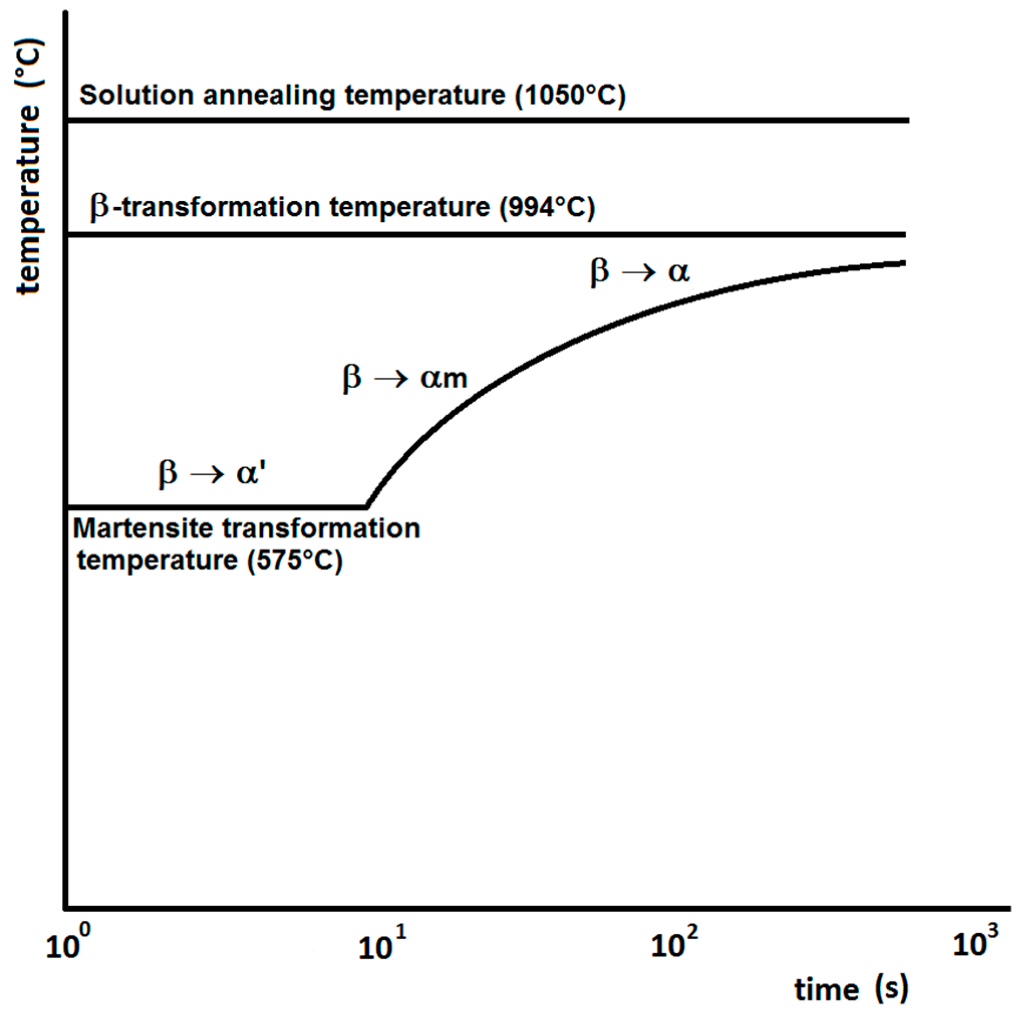 Metals 07 00318 g002 550