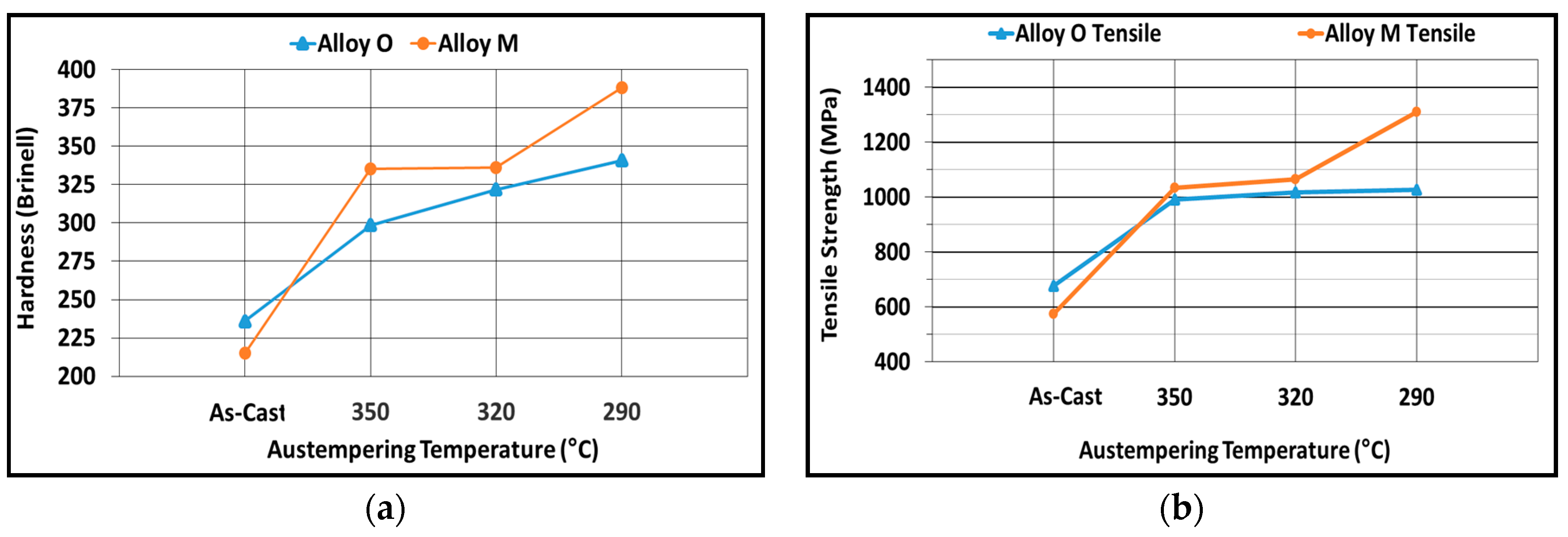Metals 07 00320 g004a