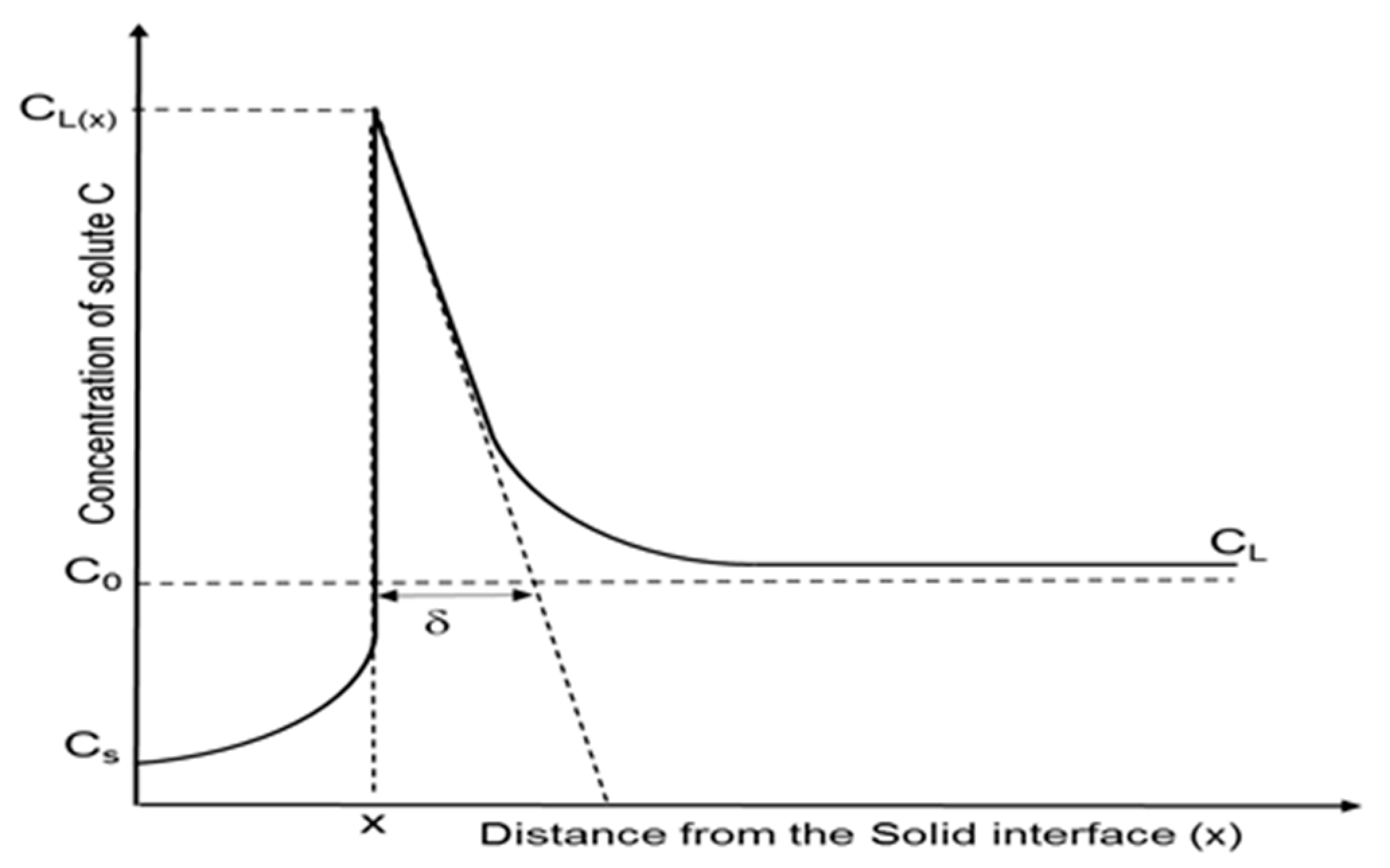 Metals 07 00341 g001 550