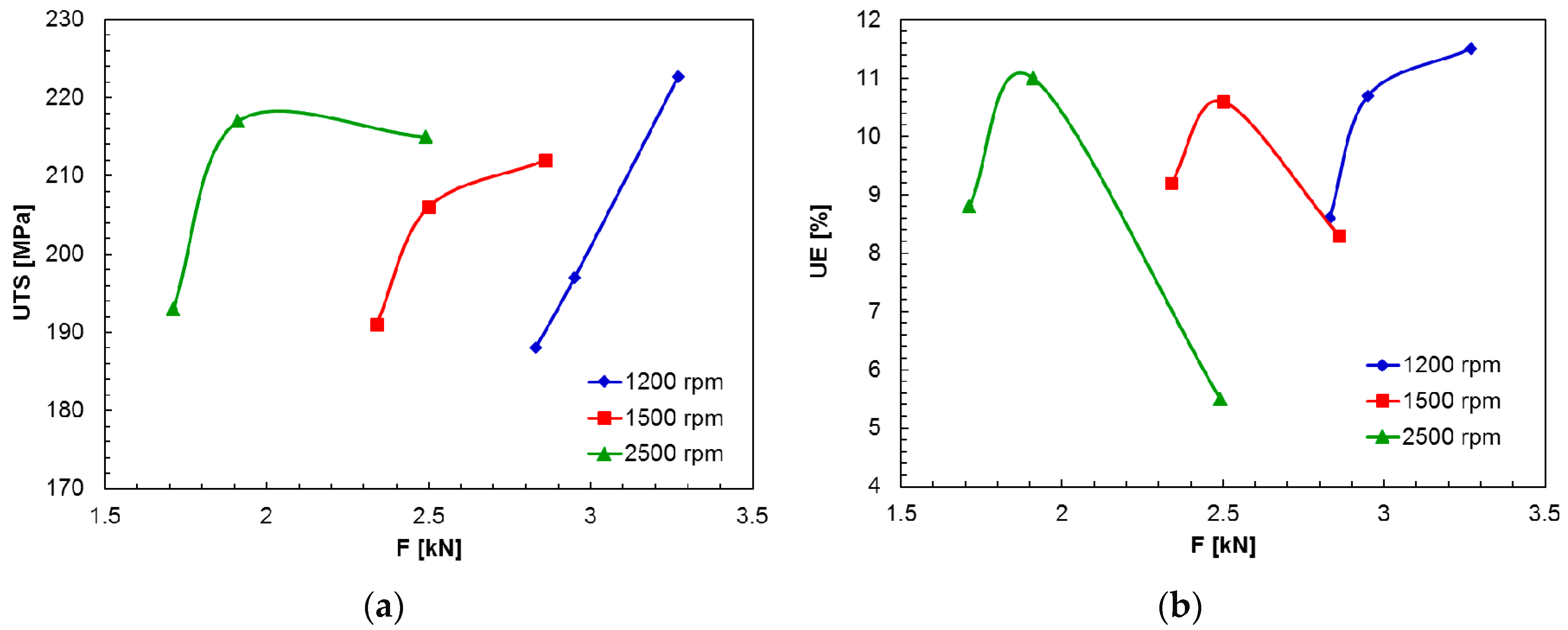 Metals 07 00350 g012