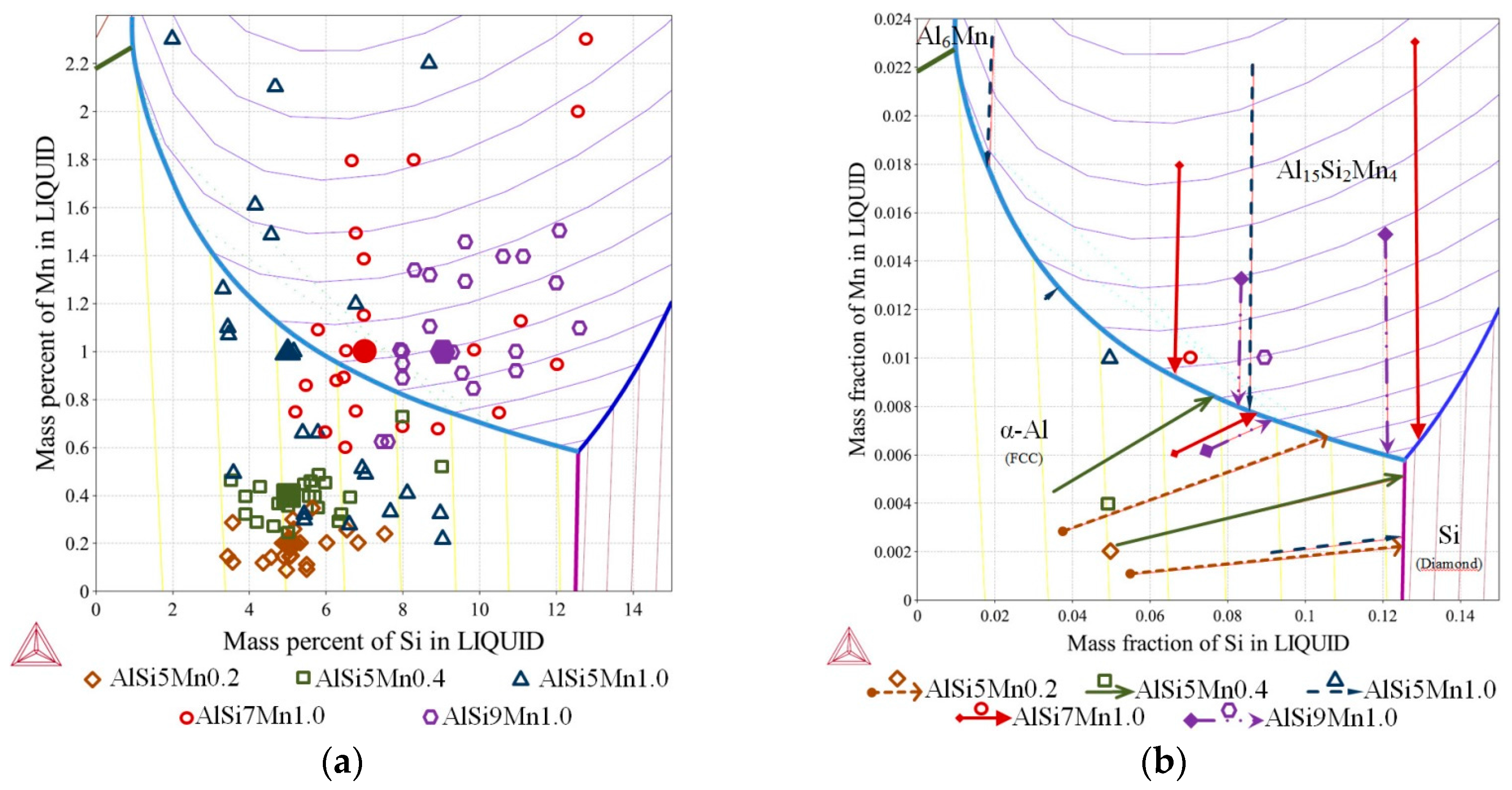 Metals 07 00363 g005 550