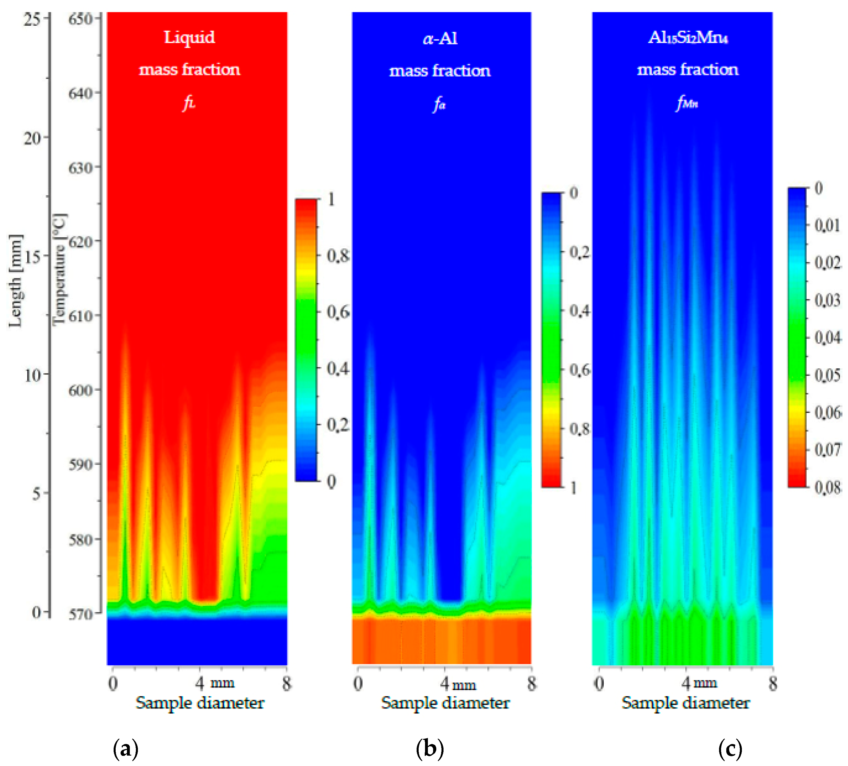 Metals 07 00363 g013 550
