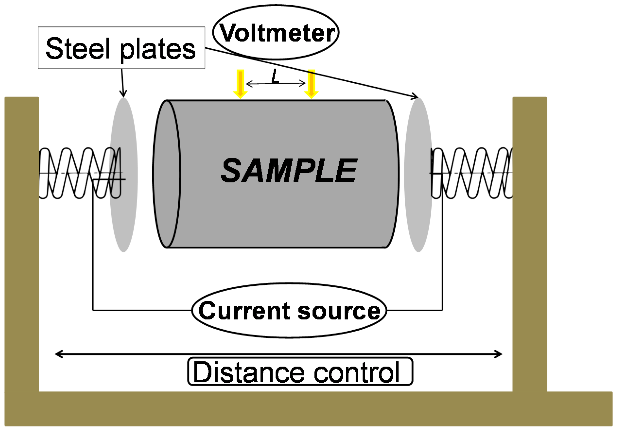 Metals Free Full Text Electrical Resistivity Measurement