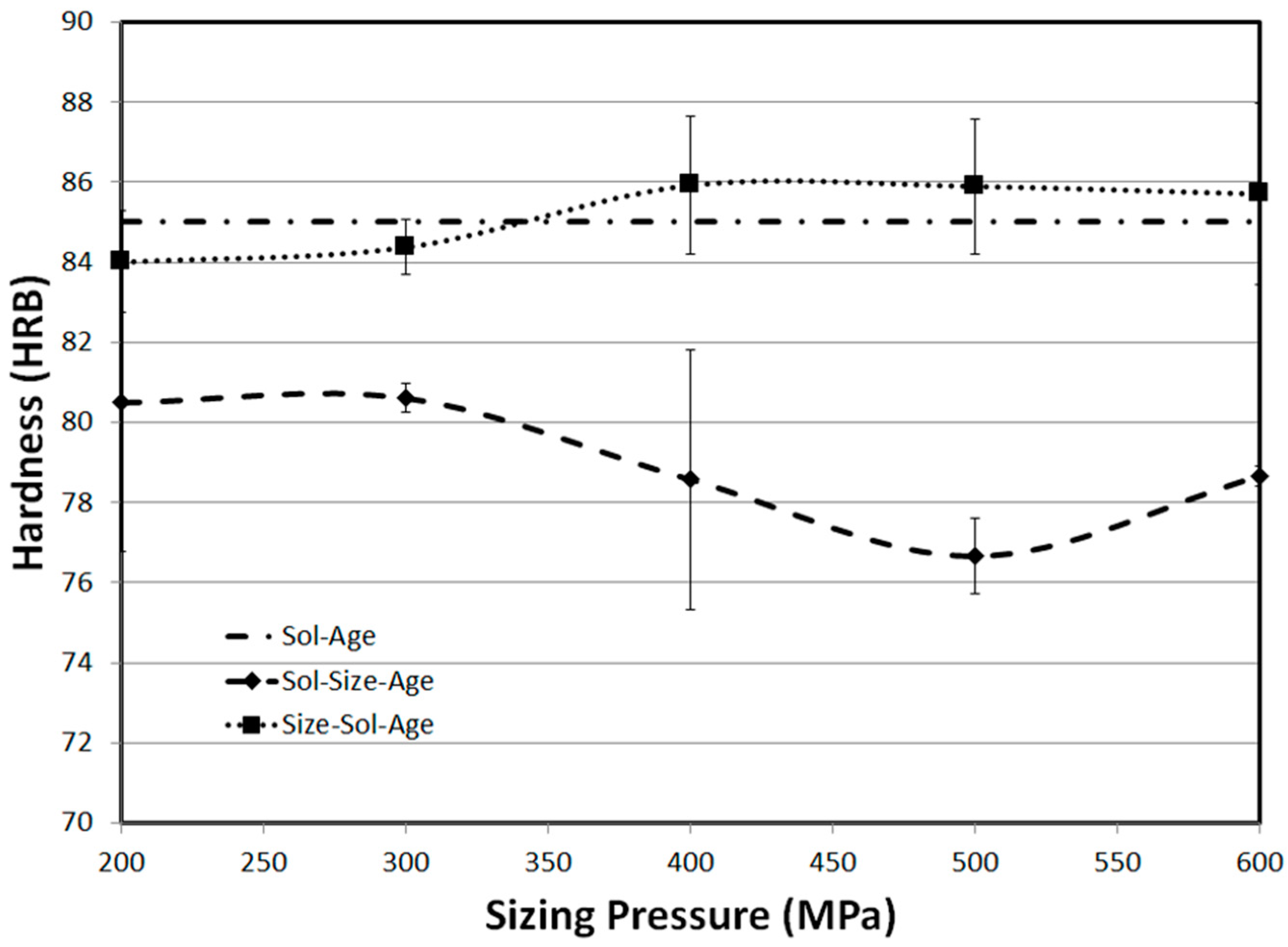 Metals 07 00370 g003 550