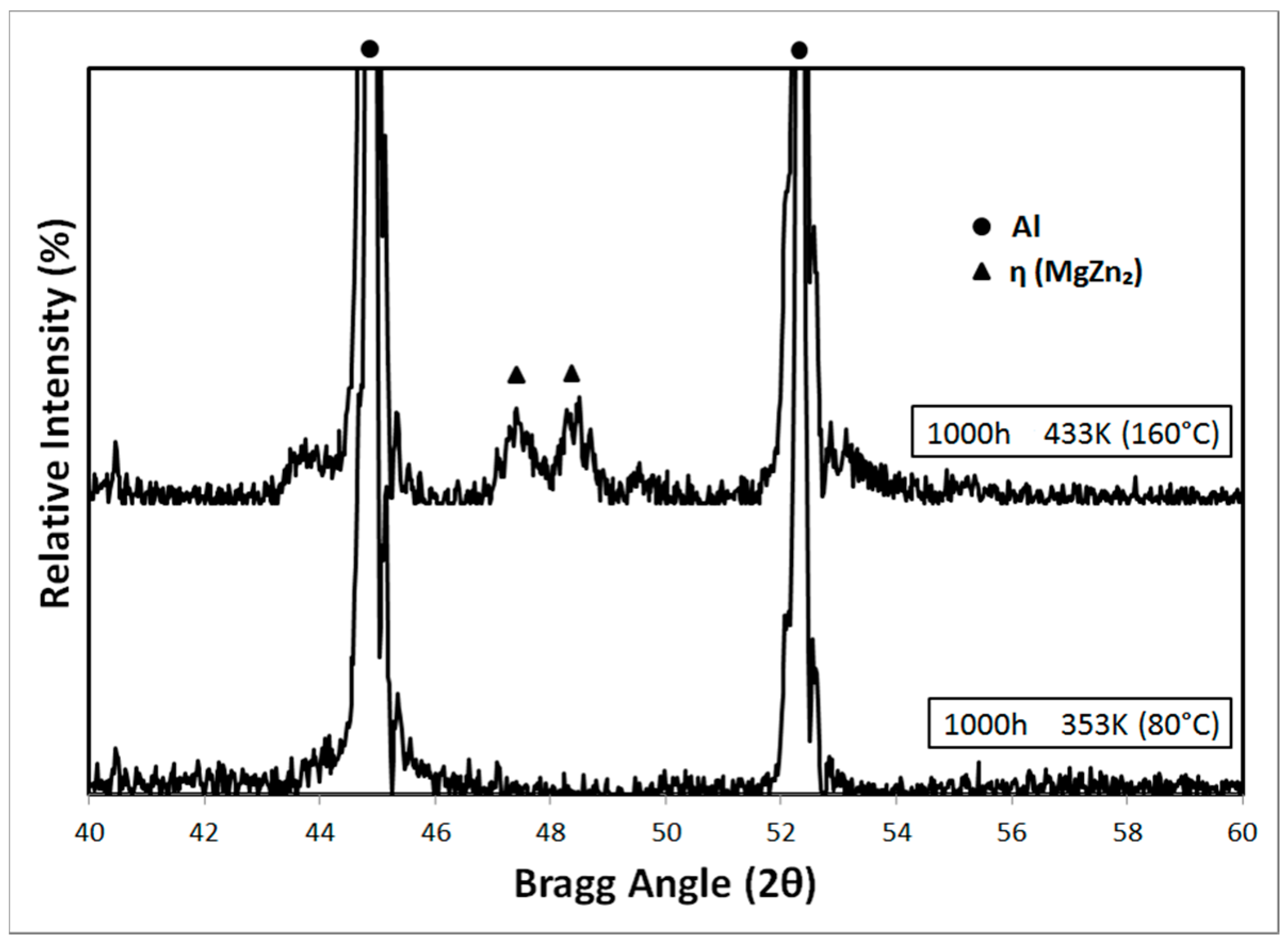 Metals 07 00370 g009 550