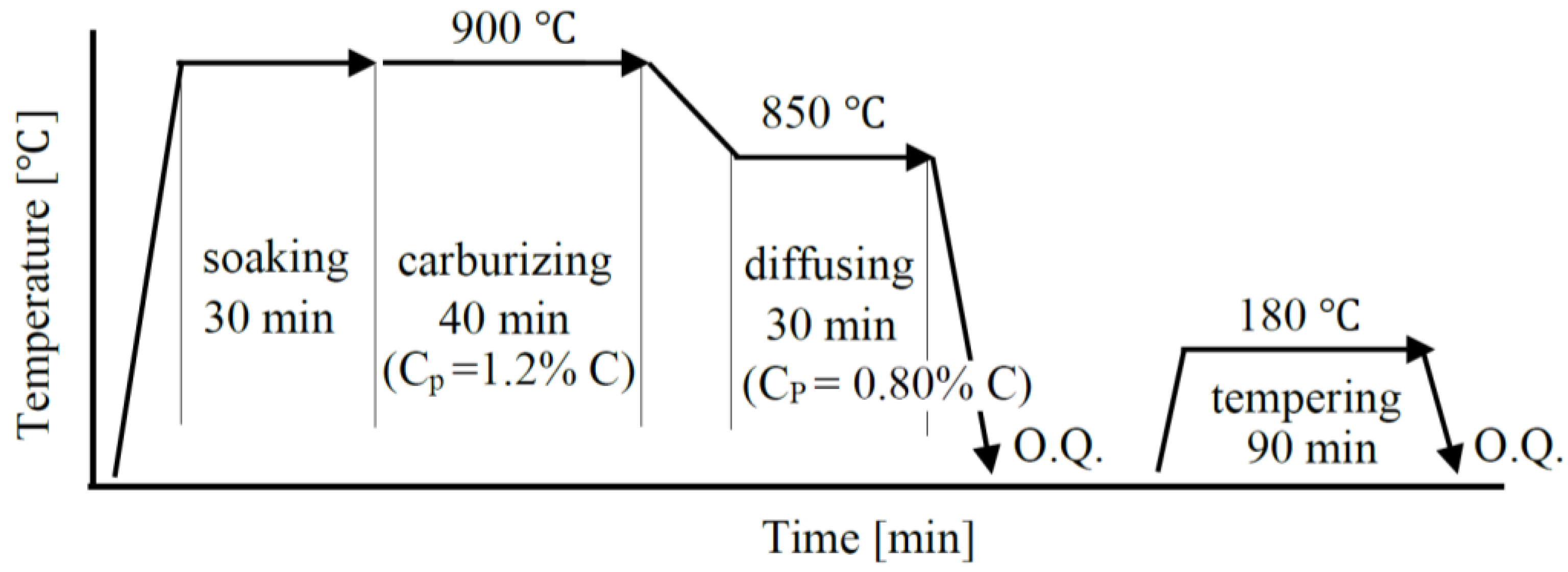 Metals 07 00375 g002 550
