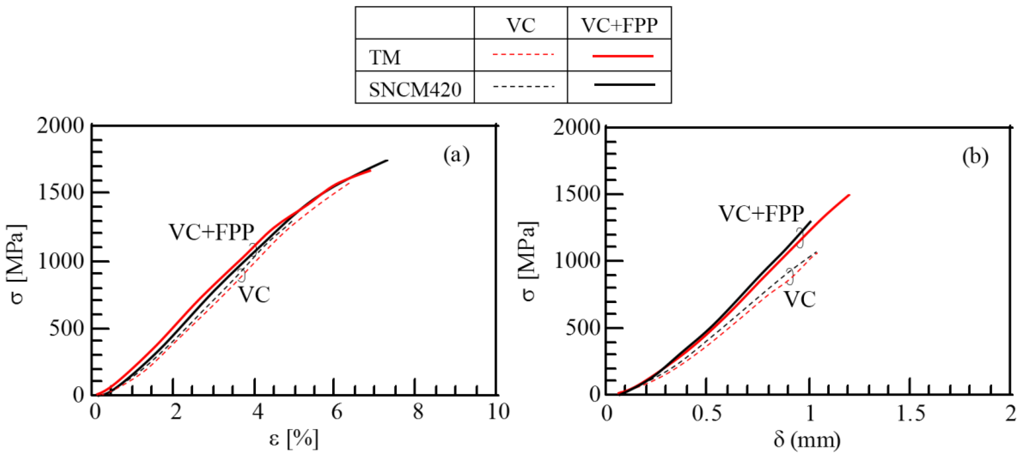 Metals 07 00375 g005 550