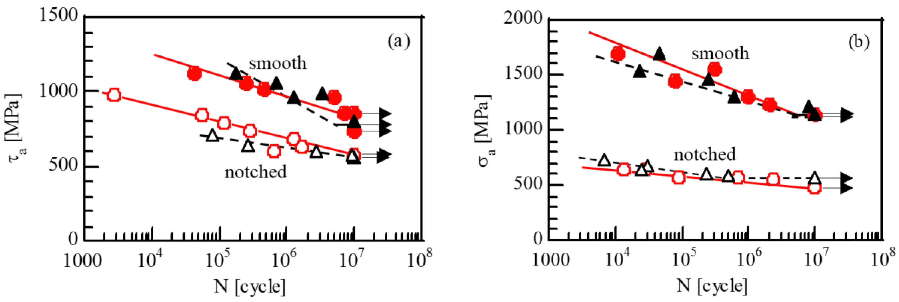 Metals 07 00375 g006 550