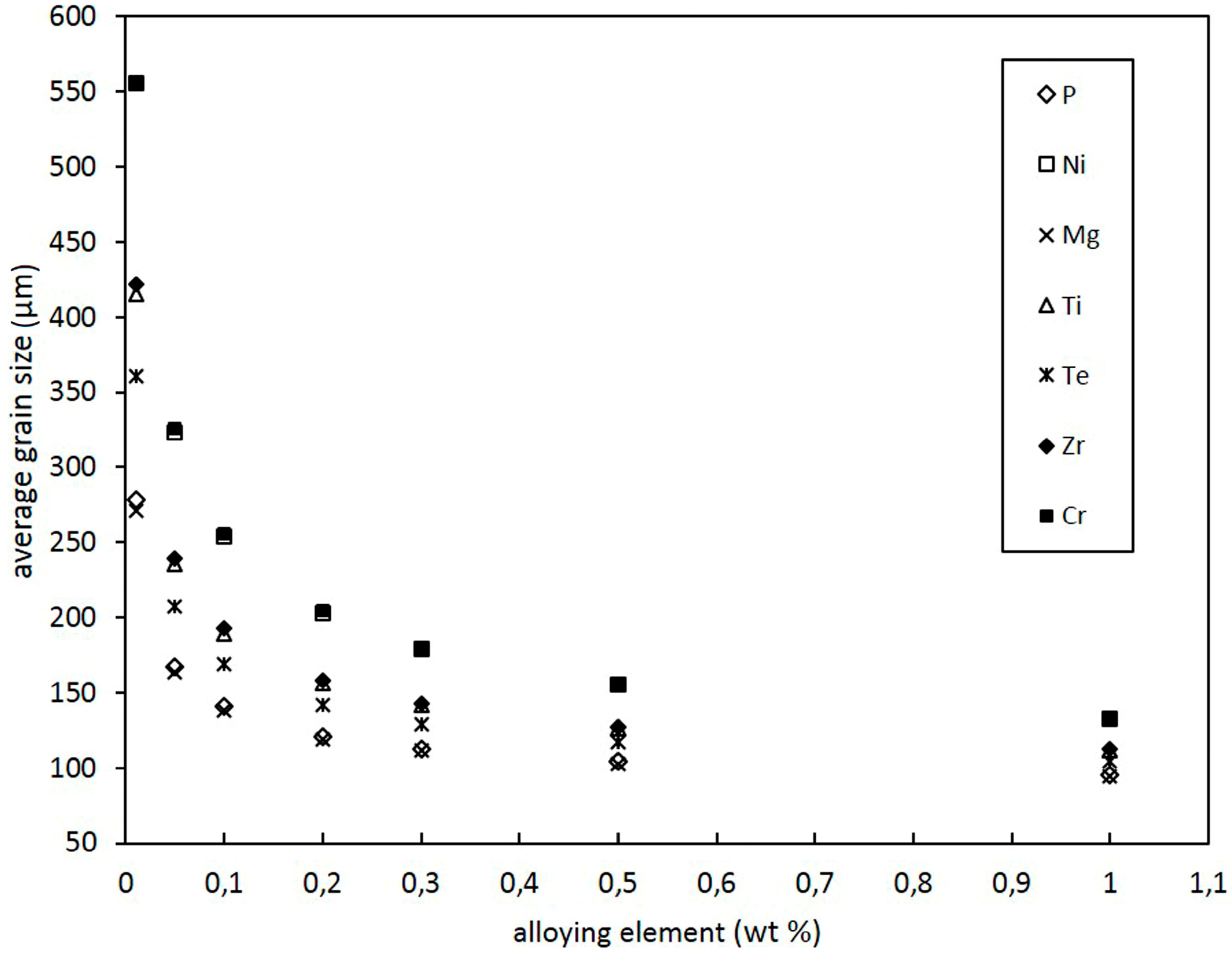 Metals 07 00383 g001 550