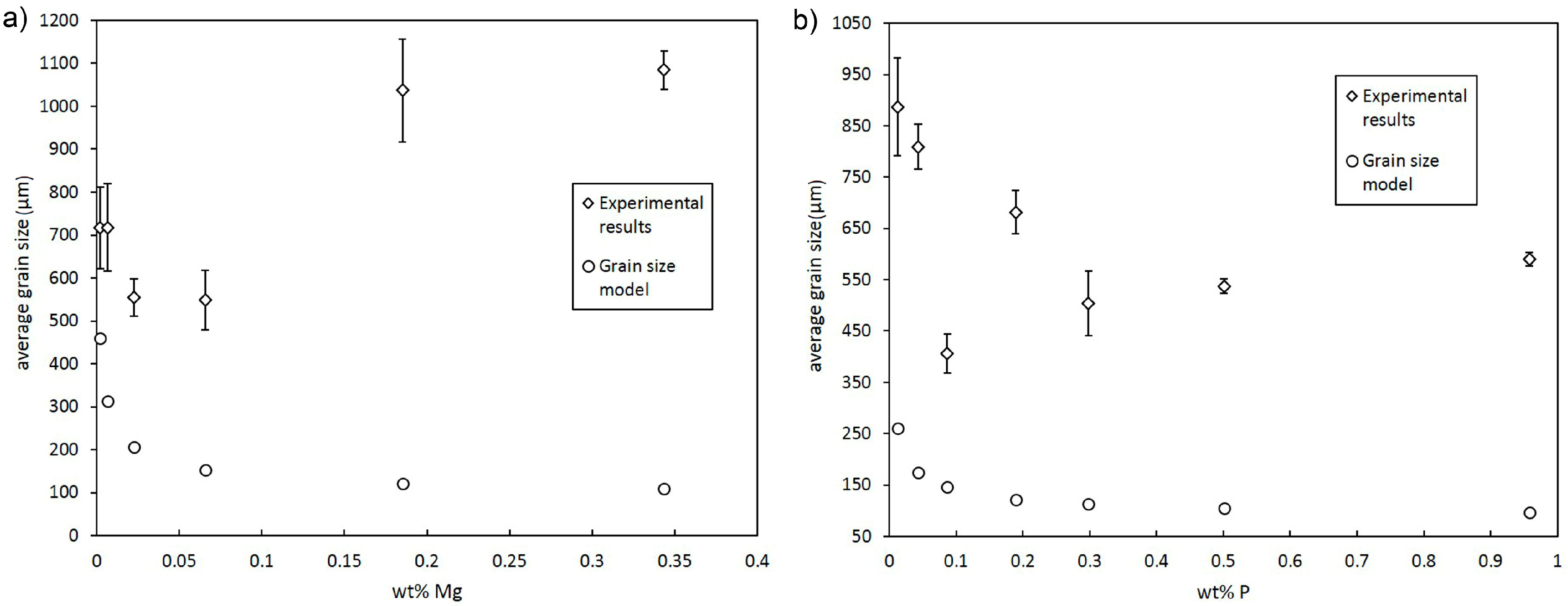 Metals 07 00383 g002a 550