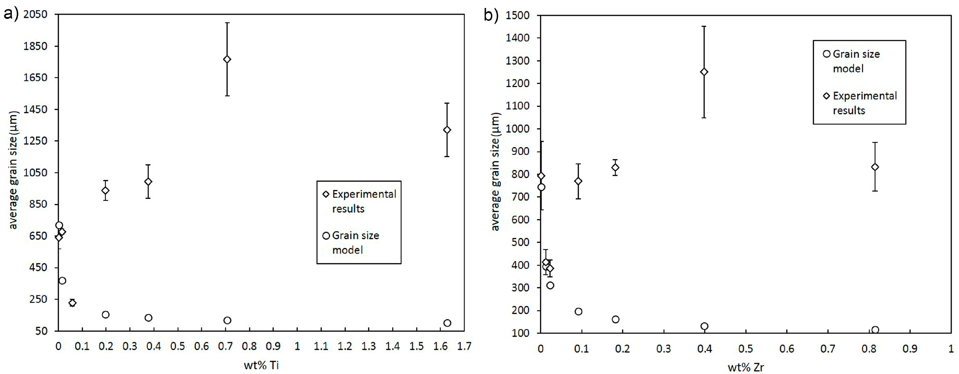 Metals 07 00383 g003a 550