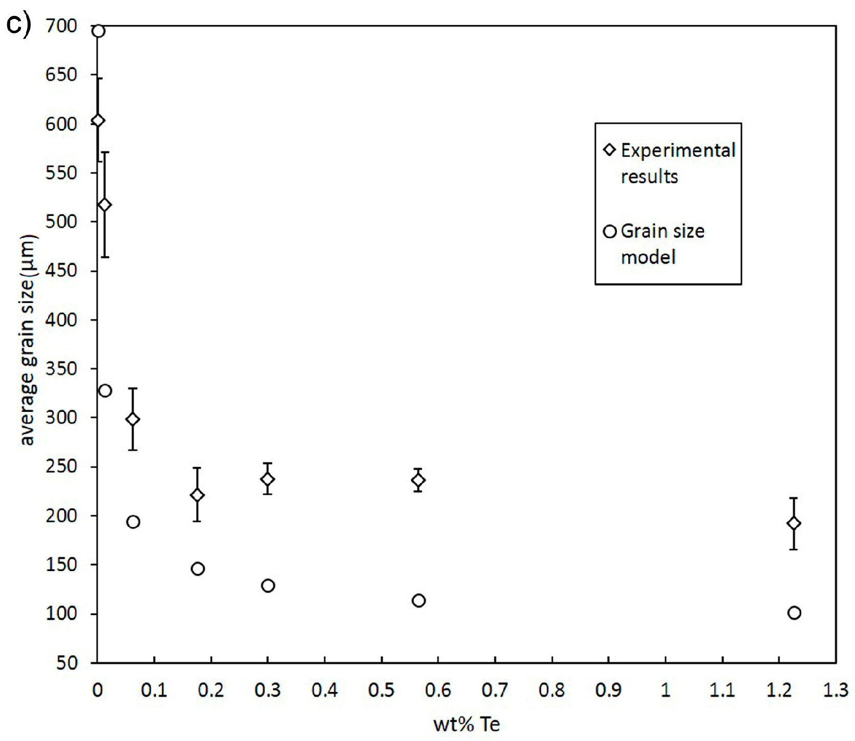 Metals 07 00383 g003b 550