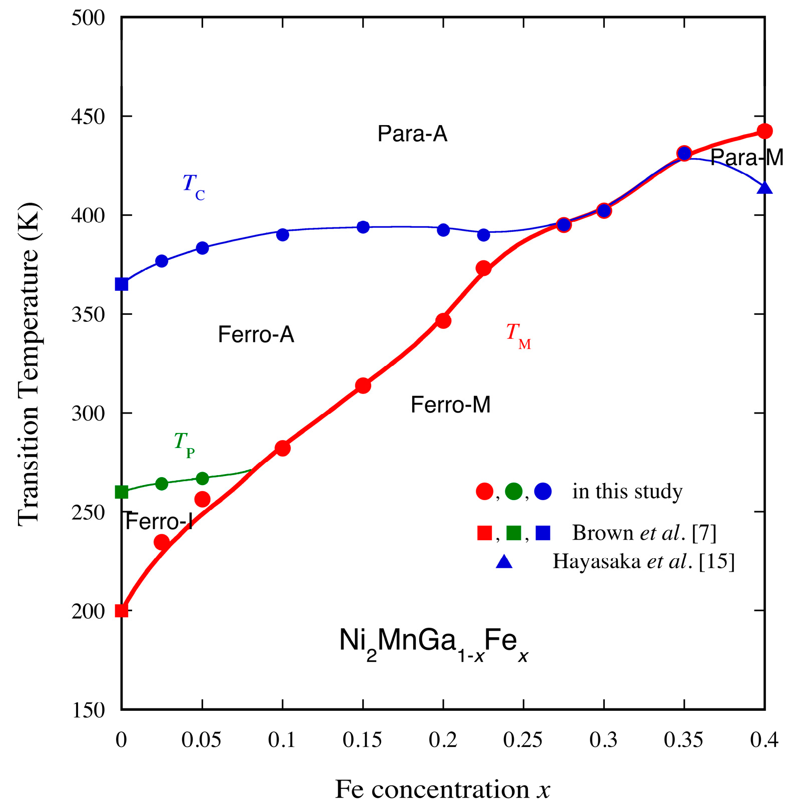 Metals 07 00413 g003 550