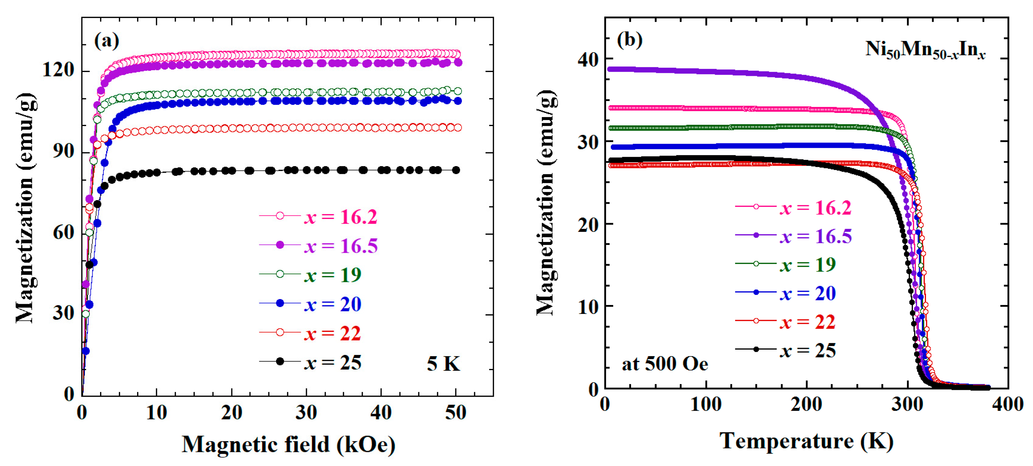 Metals 07 00414 g002 550