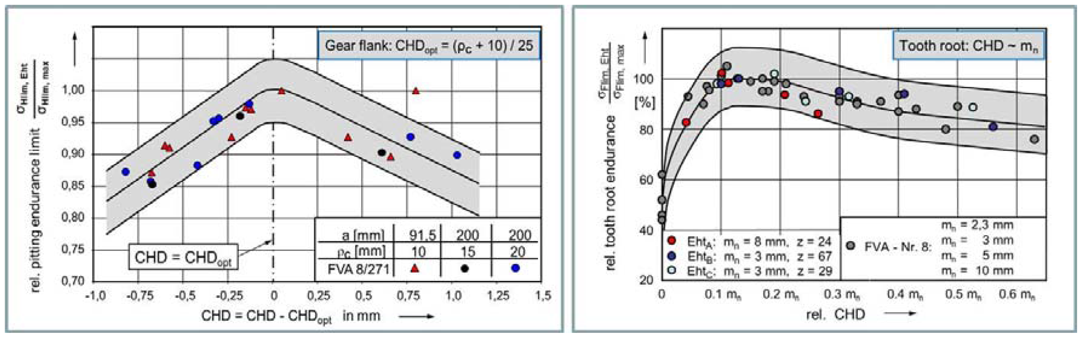 Metals 07 00415 g006 550