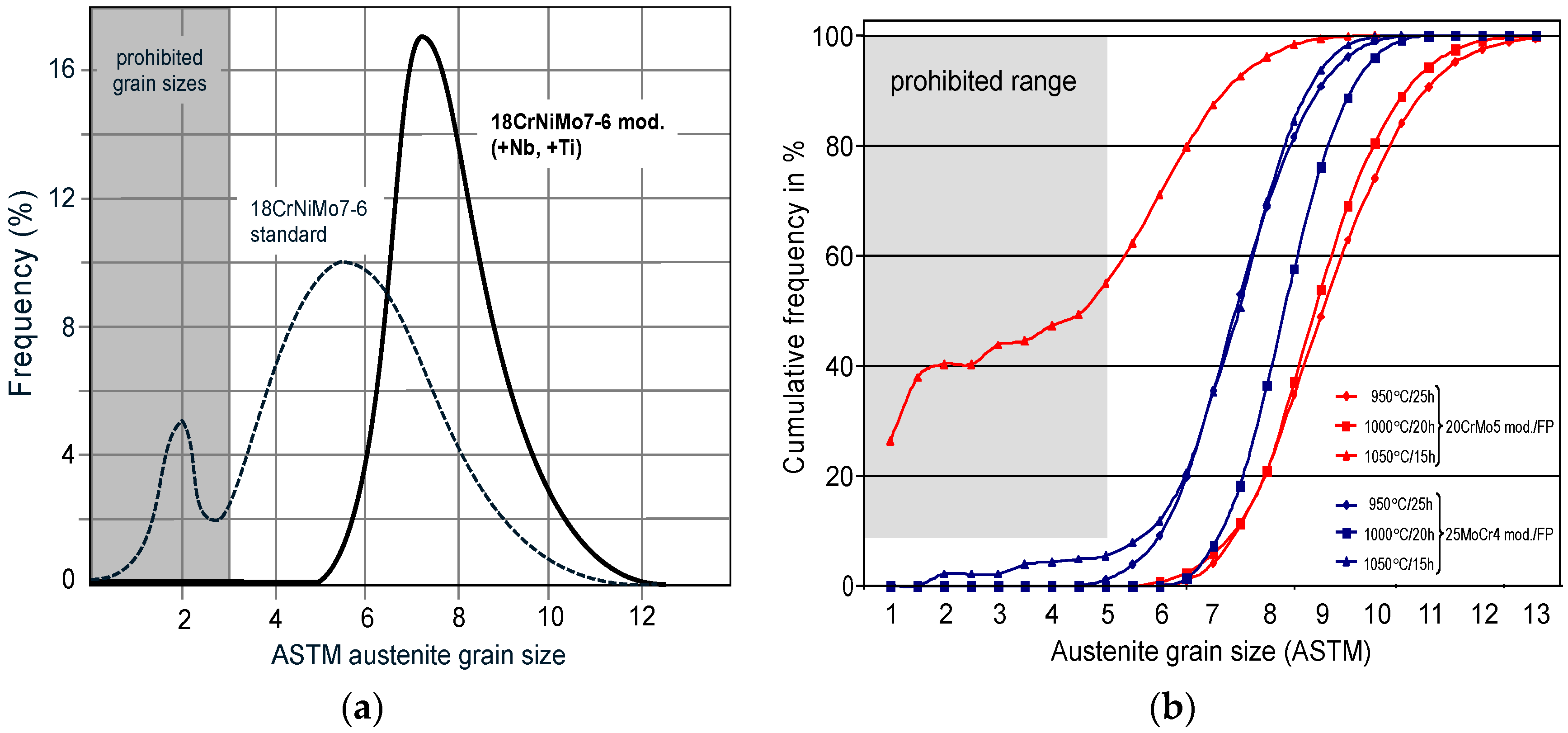 Metals 07 00415 g010 550