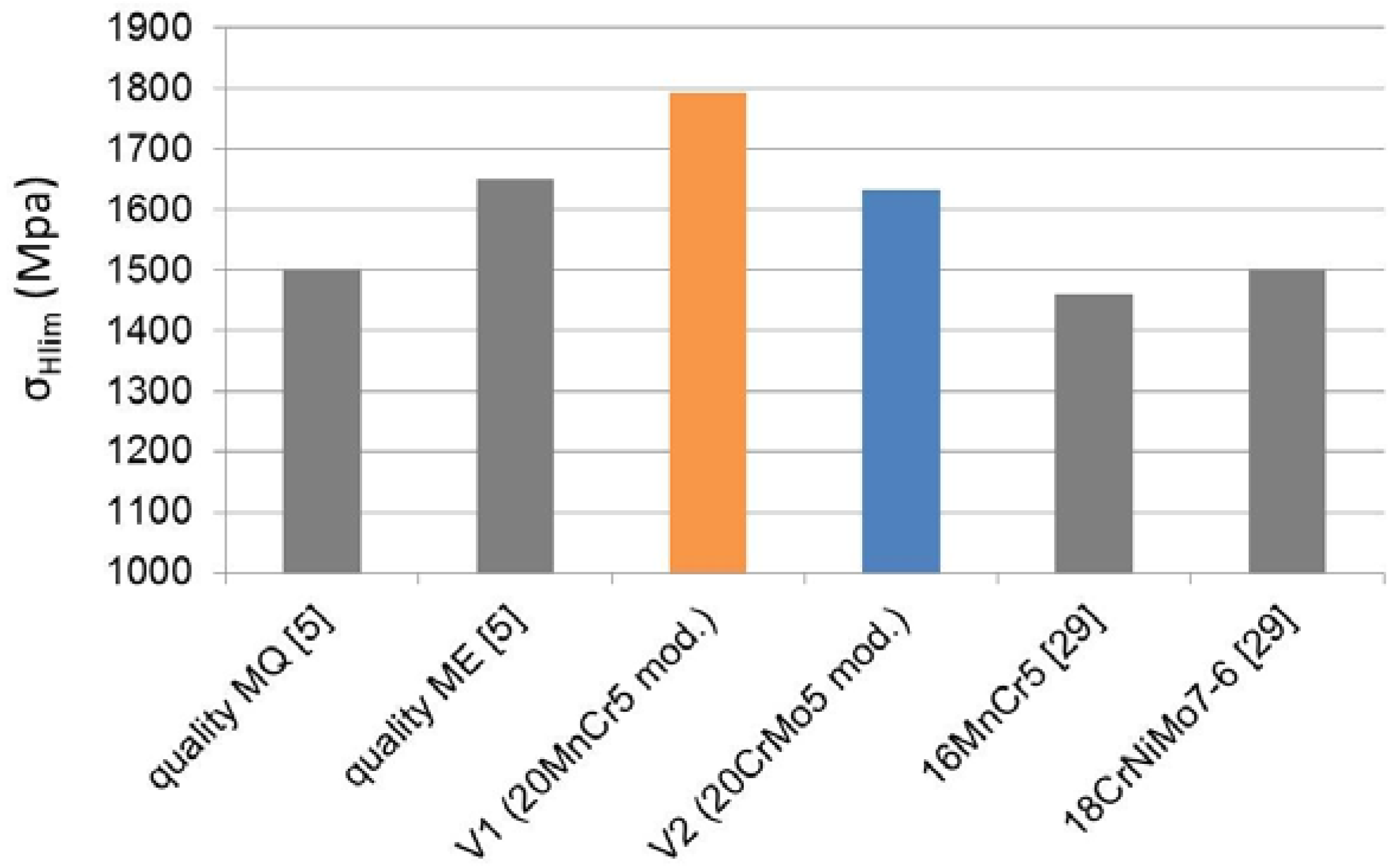 Metals 07 00415 g016 550