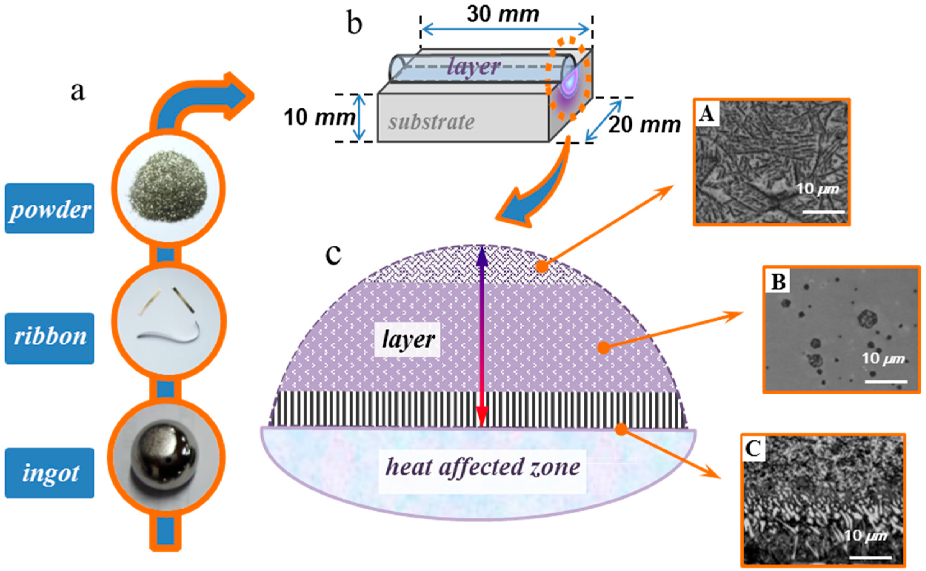 Metals 07 00419 g001 550