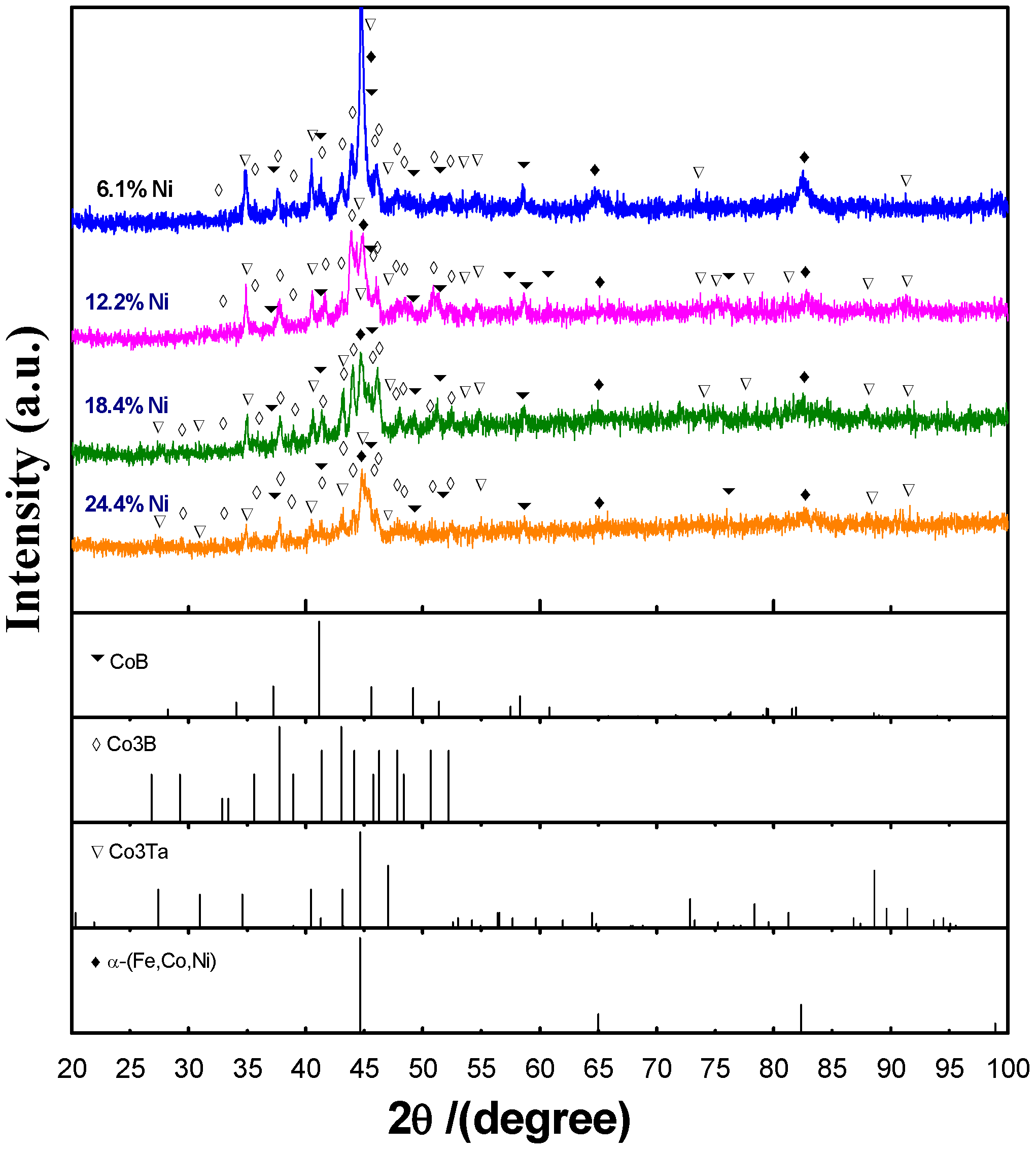 Metals 07 00419 g002 550