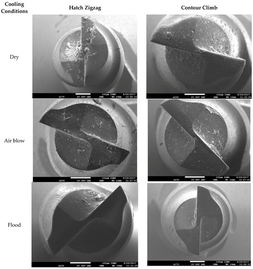 Evaluation of Tool Path Strategy and Cooling Condition Effects on the ...