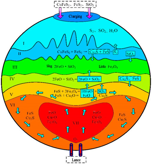 Development and Application of SKSSIM Simulation Software for the