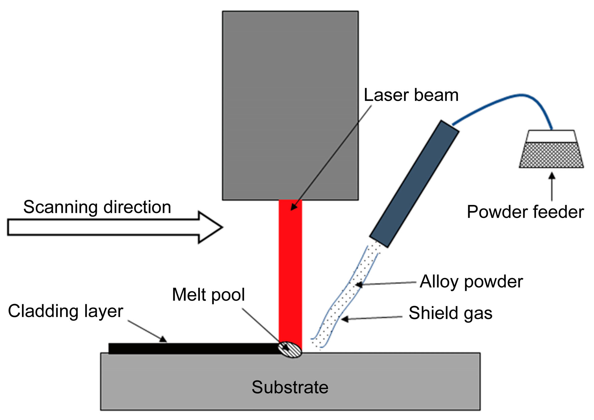 Metals 07 00435 g001 Metals 07 00435 g001